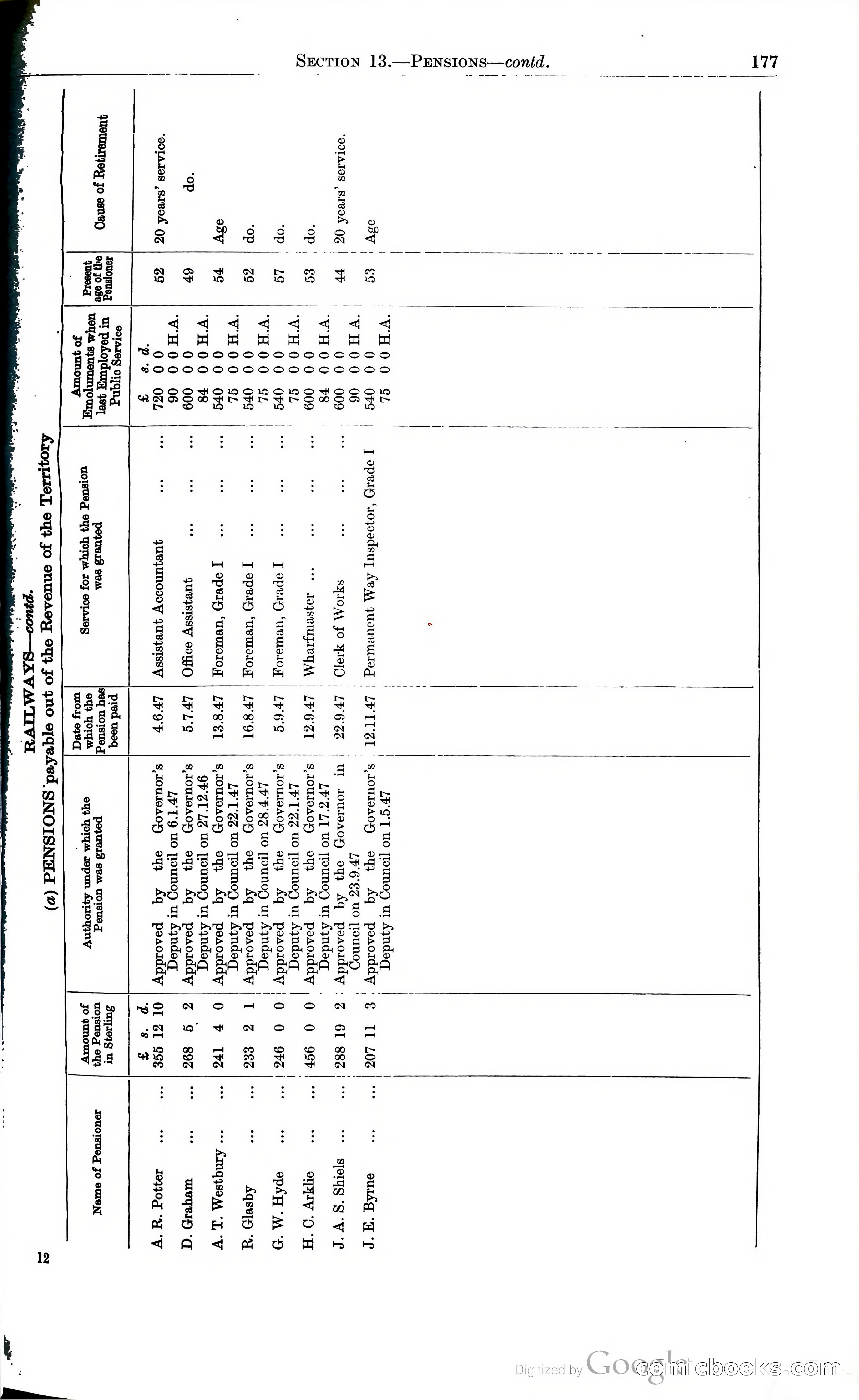 Tanganyika Territory Blue Book for the year ended 31st December 1947 — page 186 of 399