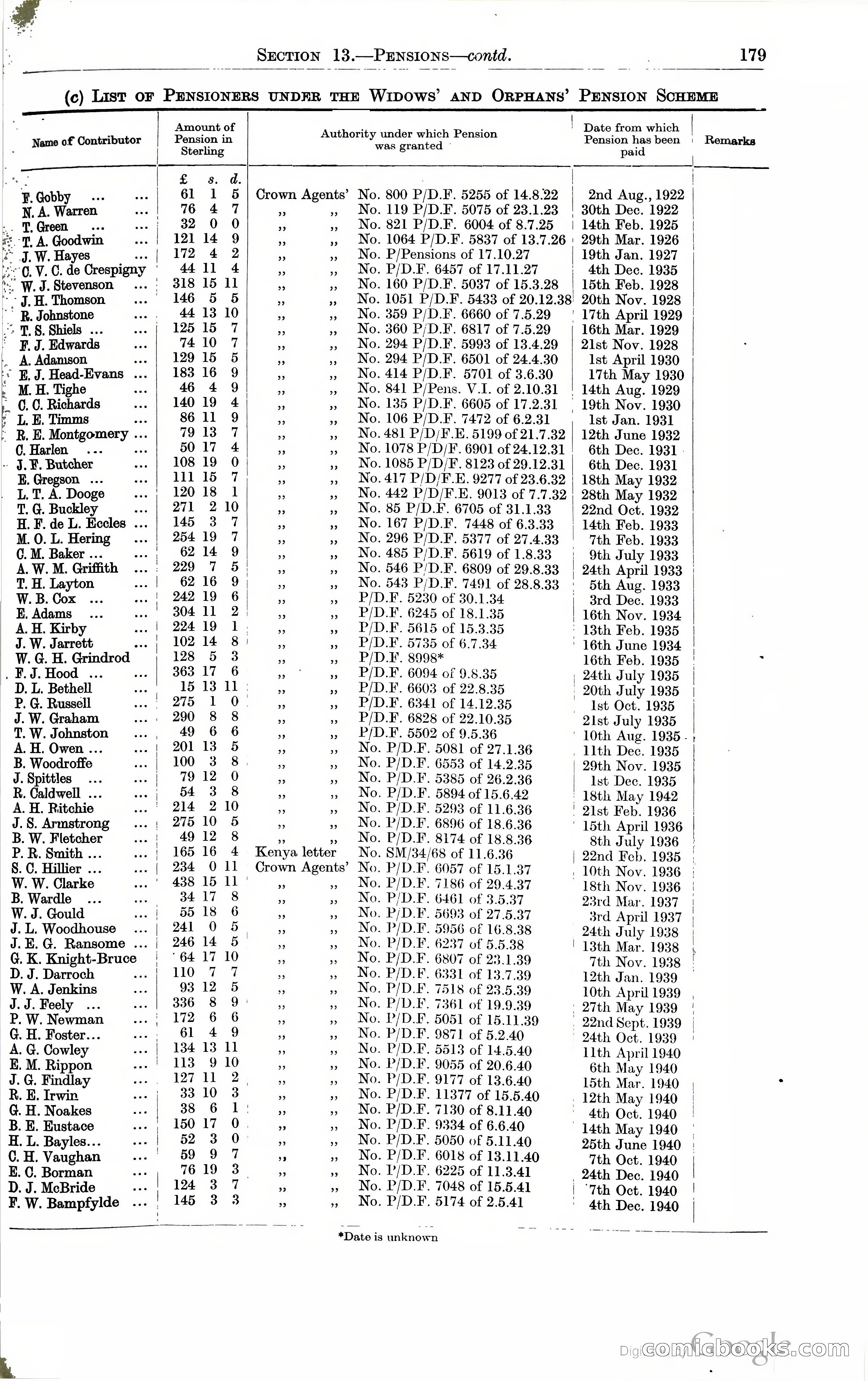 Tanganyika Territory Blue Book for the year ended 31st December 1947 — page 188 of 399