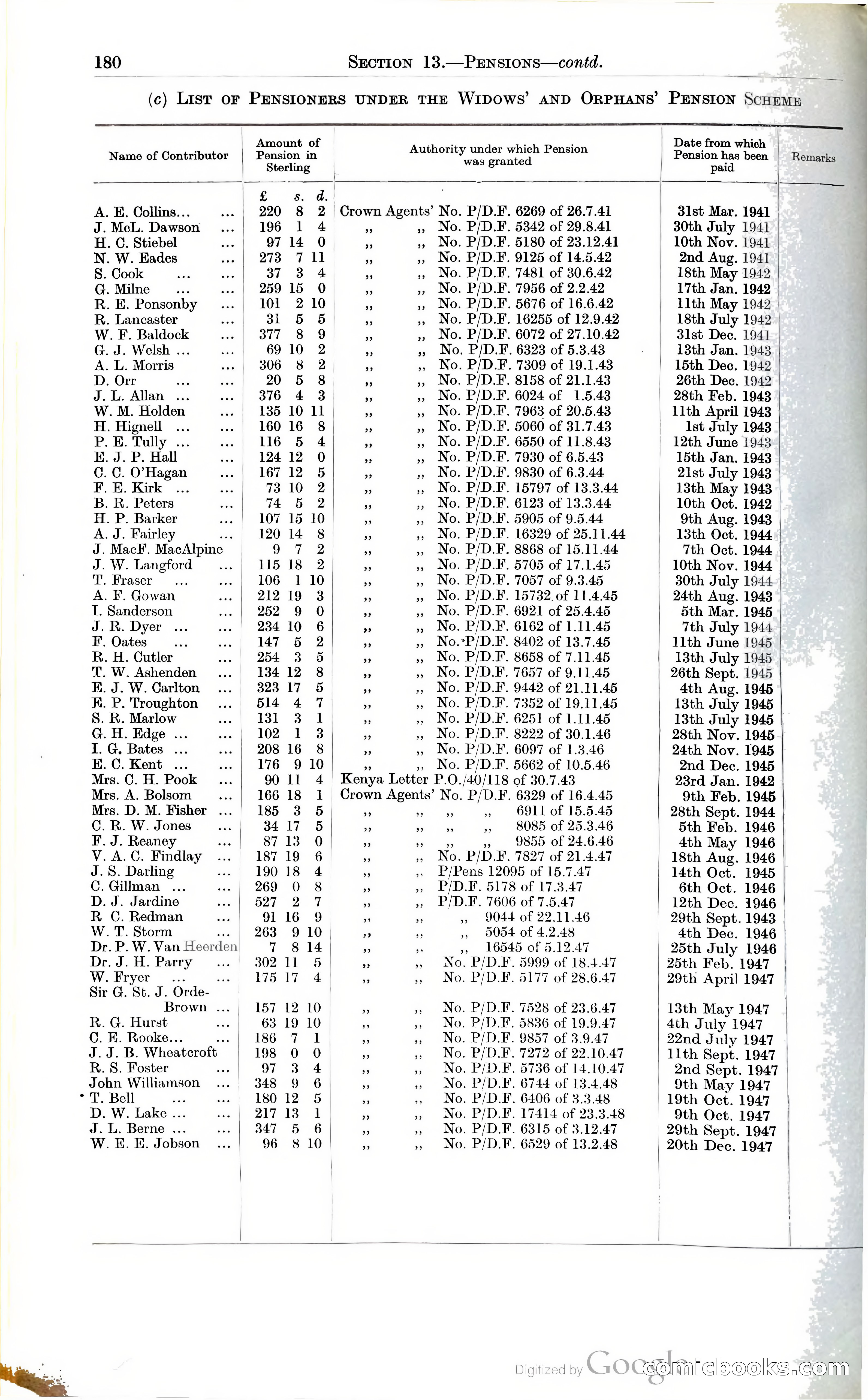 Tanganyika Territory Blue Book for the year ended 31st December 1947 — page 189 of 399