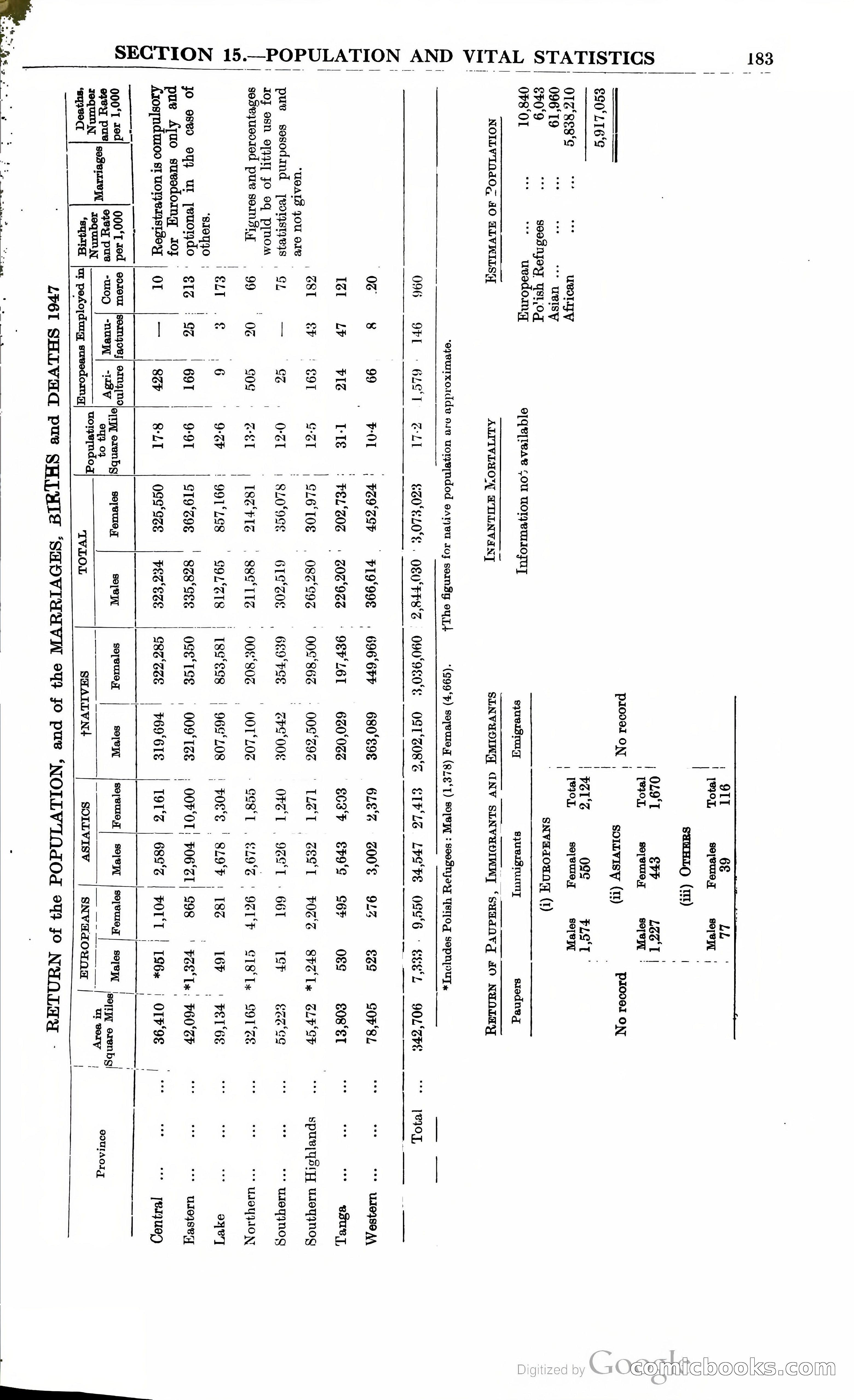Tanganyika Territory Blue Book for the year ended 31st December 1947 — page 192 of 399