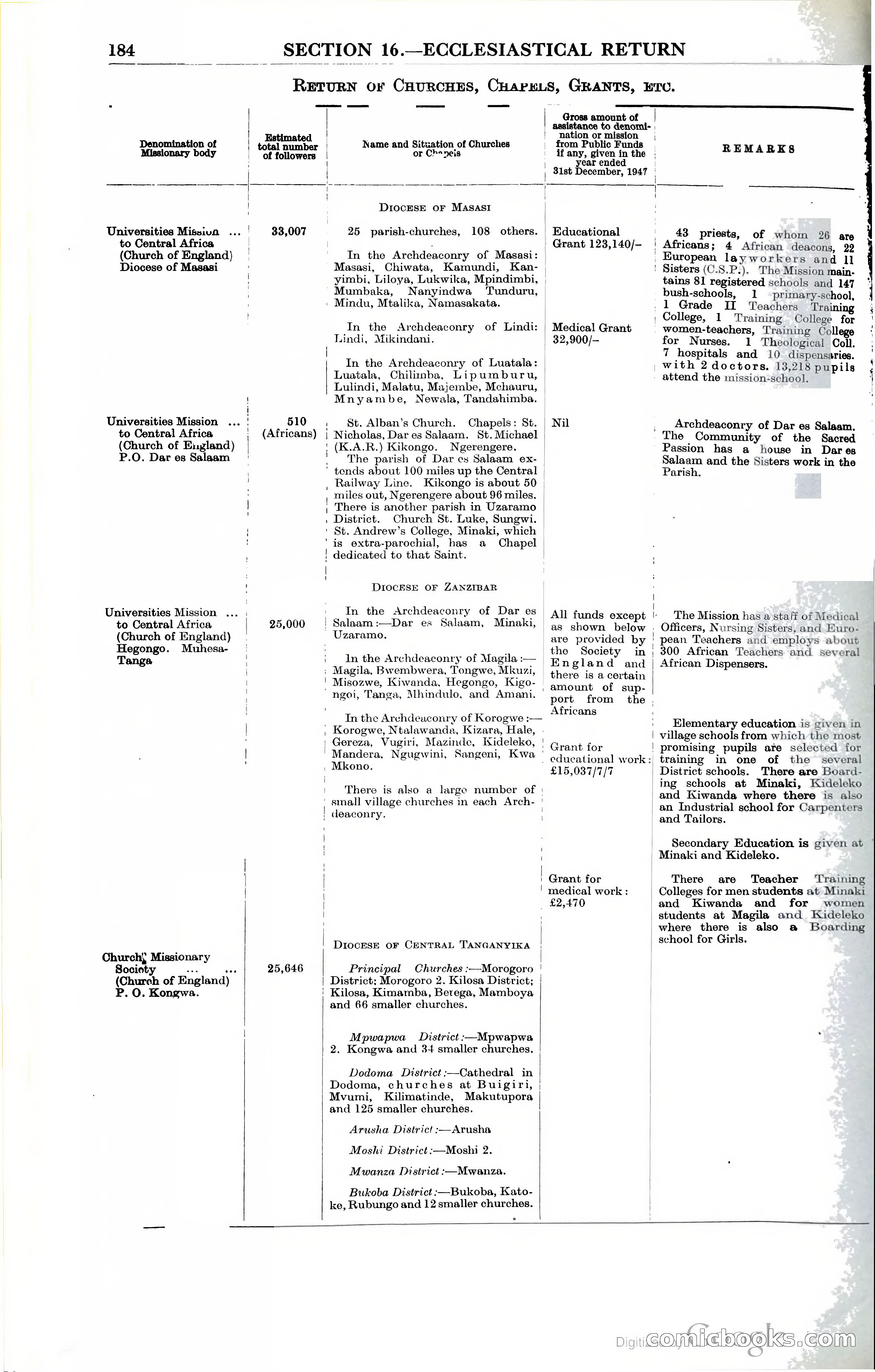 Tanganyika Territory Blue Book for the year ended 31st December 1947 — page 193 of 399