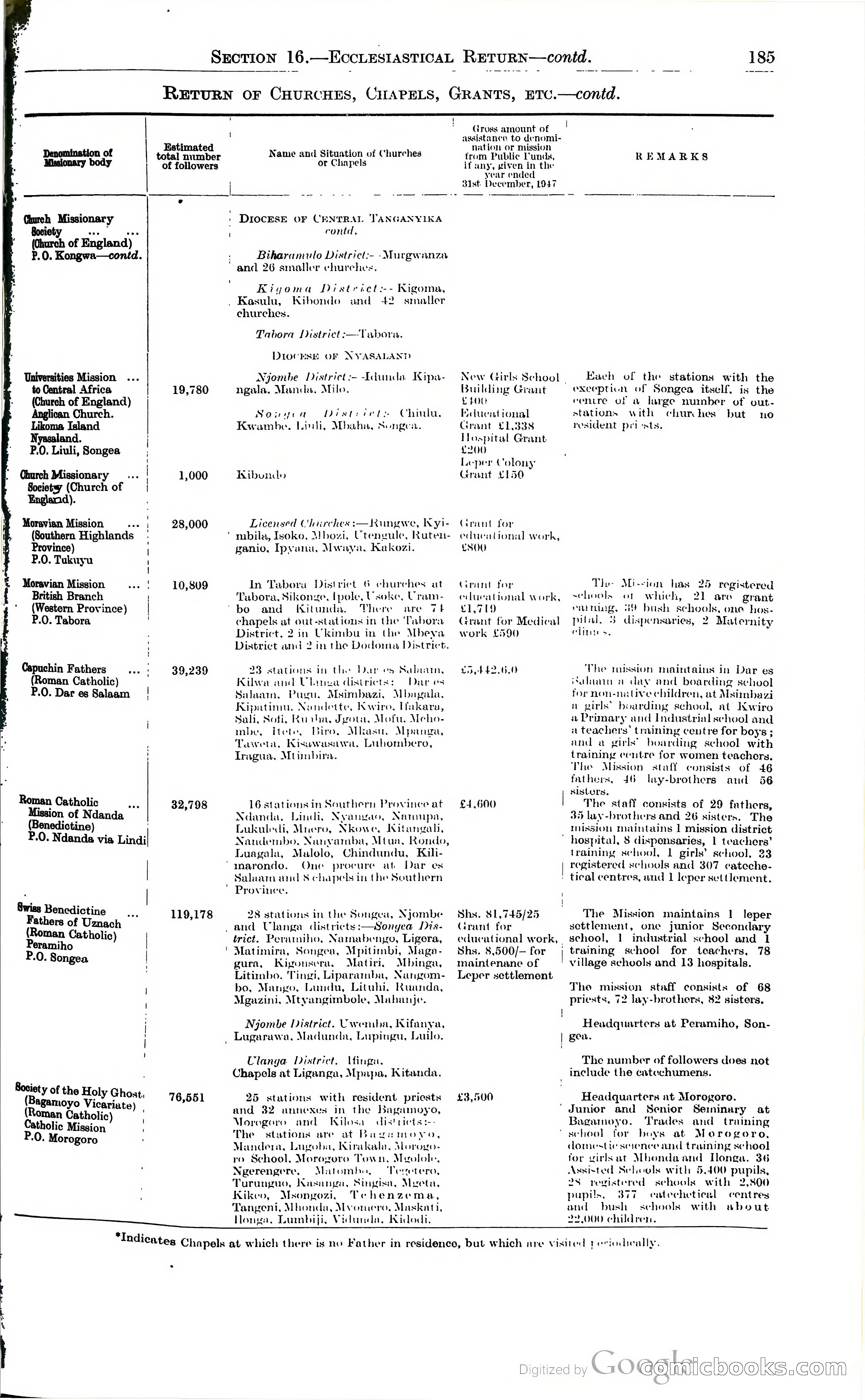 Tanganyika Territory Blue Book for the year ended 31st December 1947 — page 194 of 399