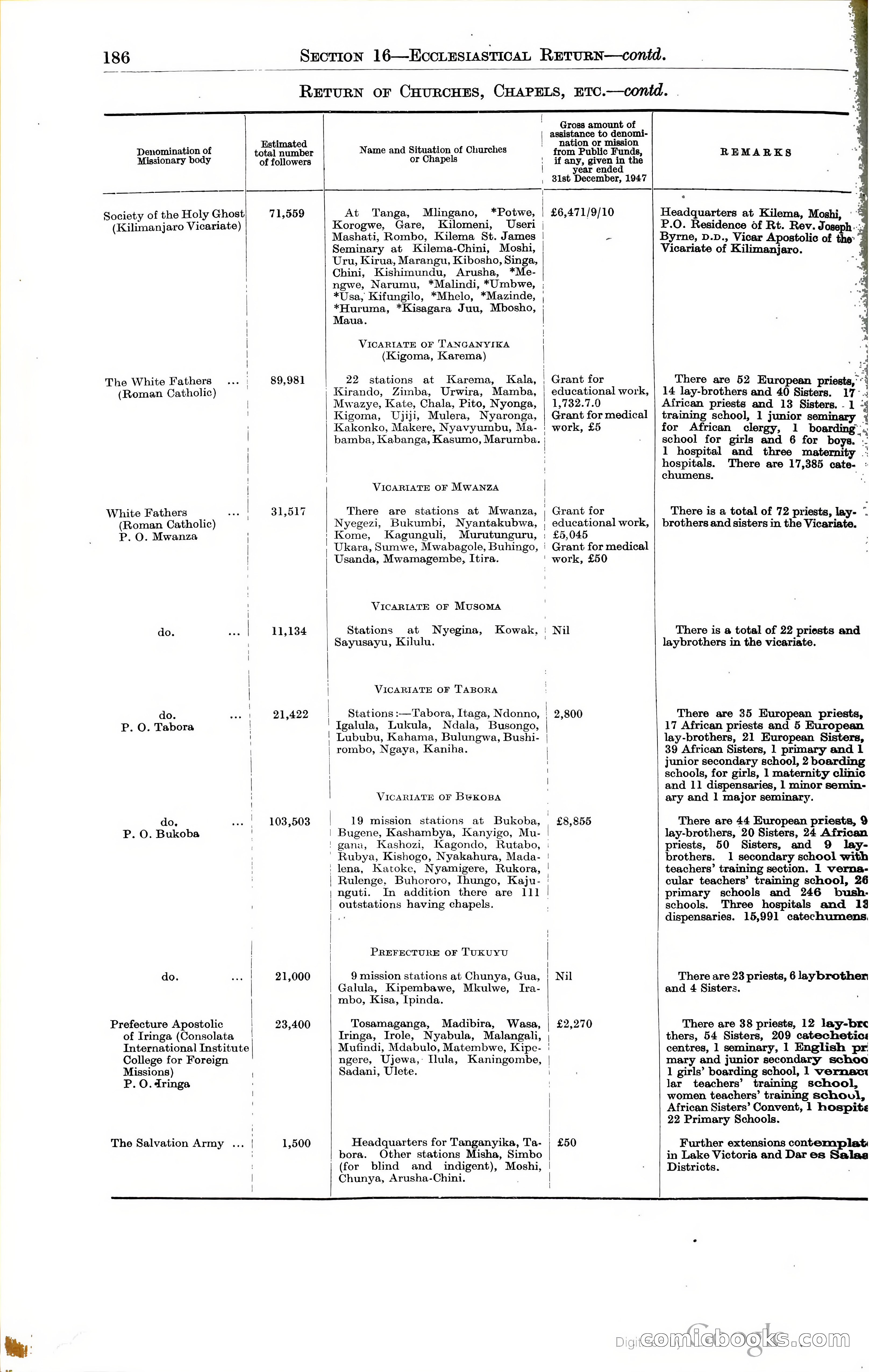 Tanganyika Territory Blue Book for the year ended 31st December 1947 — page 195 of 399