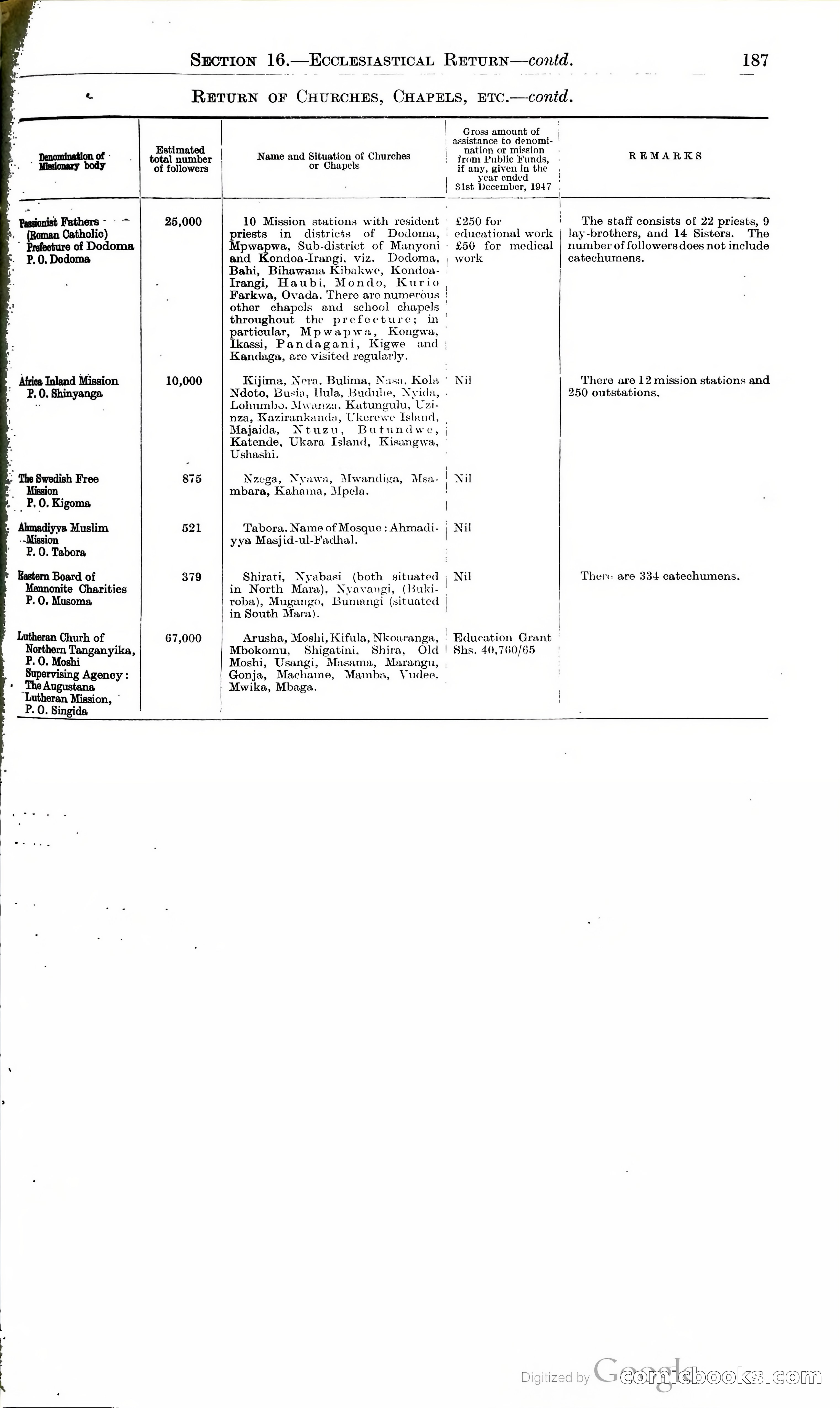 Tanganyika Territory Blue Book for the year ended 31st December 1947 — page 196 of 399