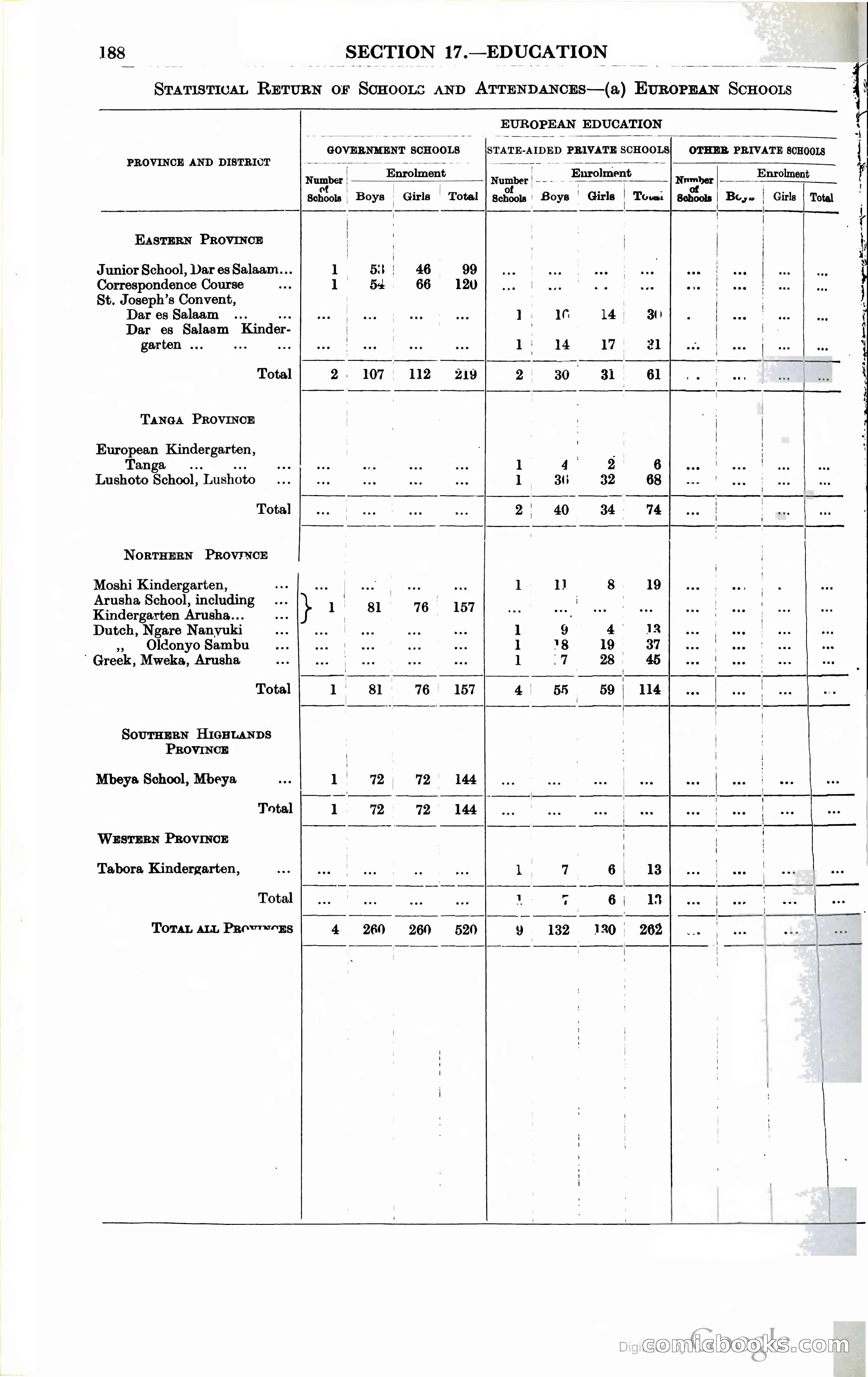 Tanganyika Territory Blue Book for the year ended 31st December 1947 — page 197 of 399