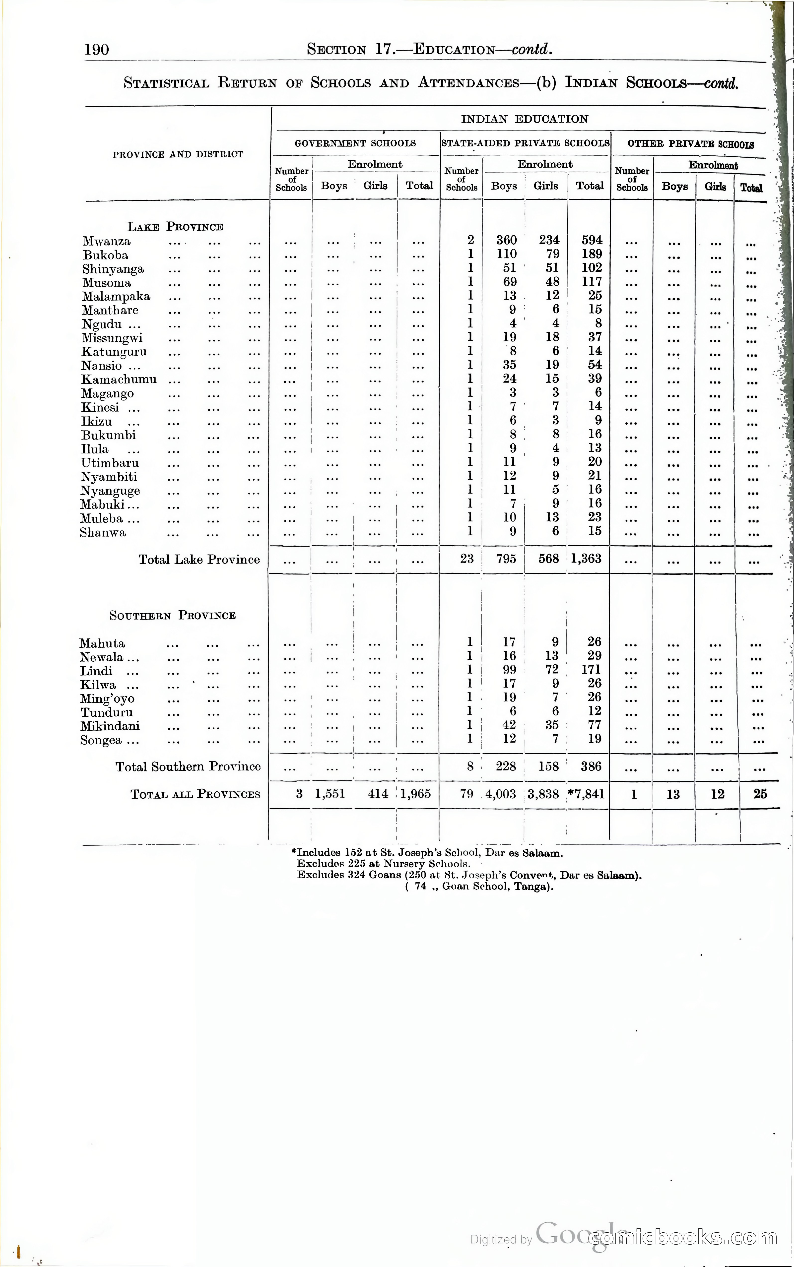 Tanganyika Territory Blue Book for the year ended 31st December 1947 — page 199 of 399