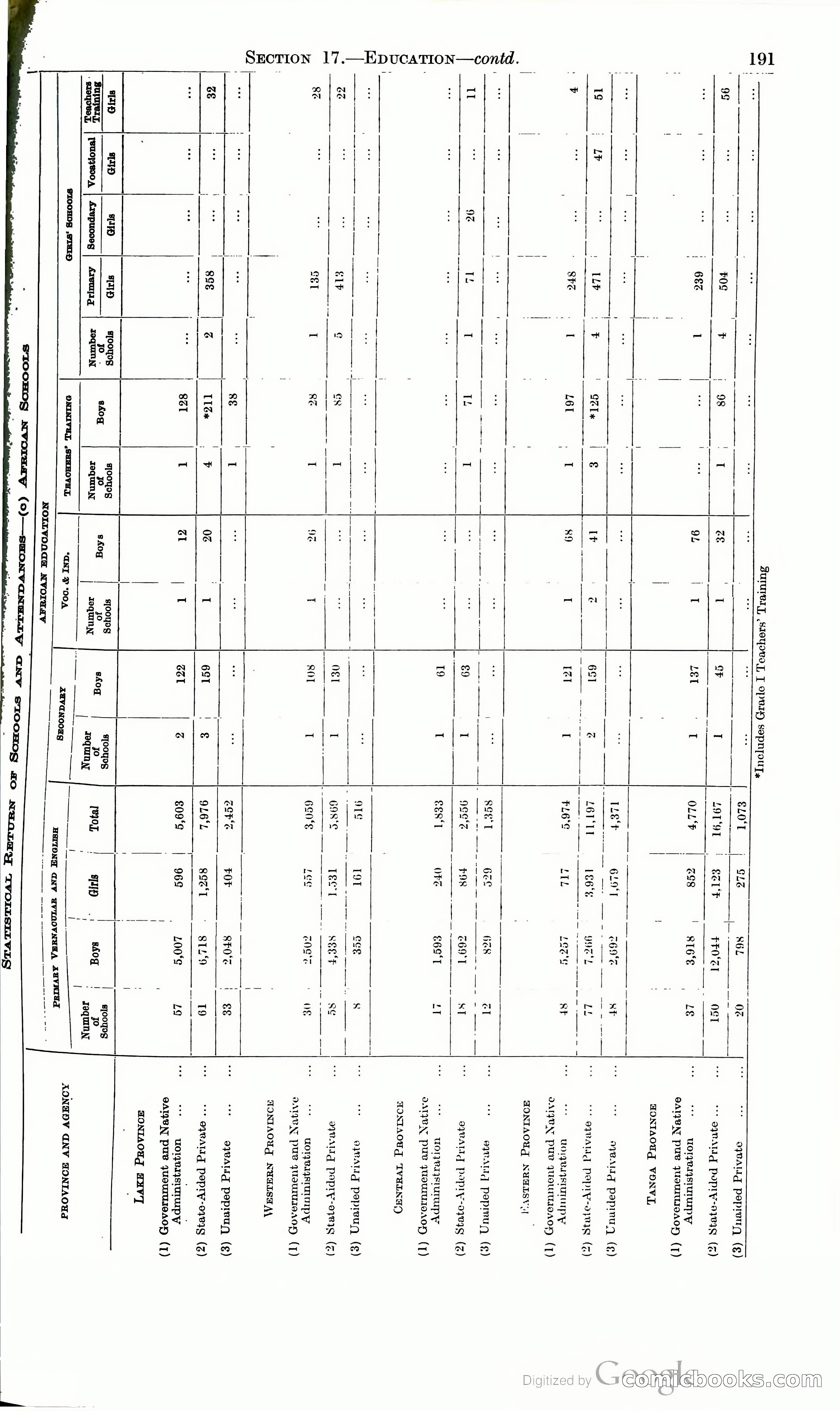 Tanganyika Territory Blue Book for the year ended 31st December 1947 — page 200 of 399