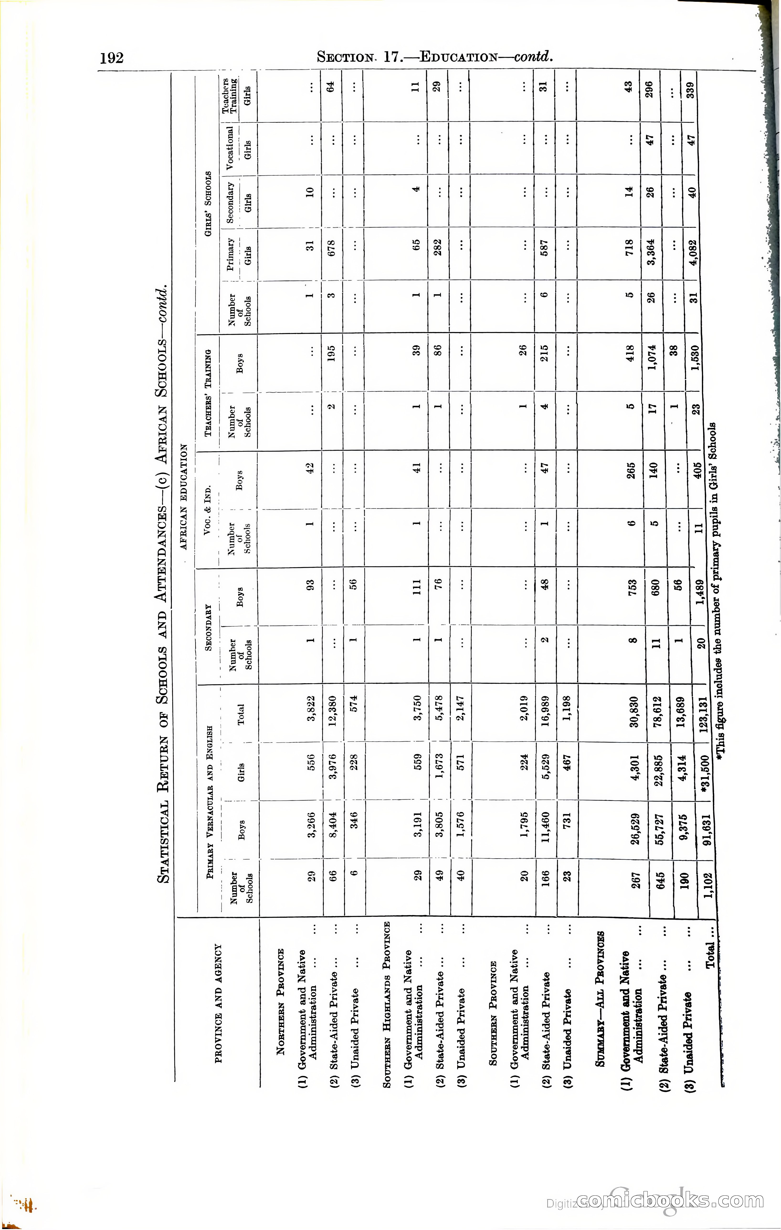 Tanganyika Territory Blue Book for the year ended 31st December 1947 — page 201 of 399