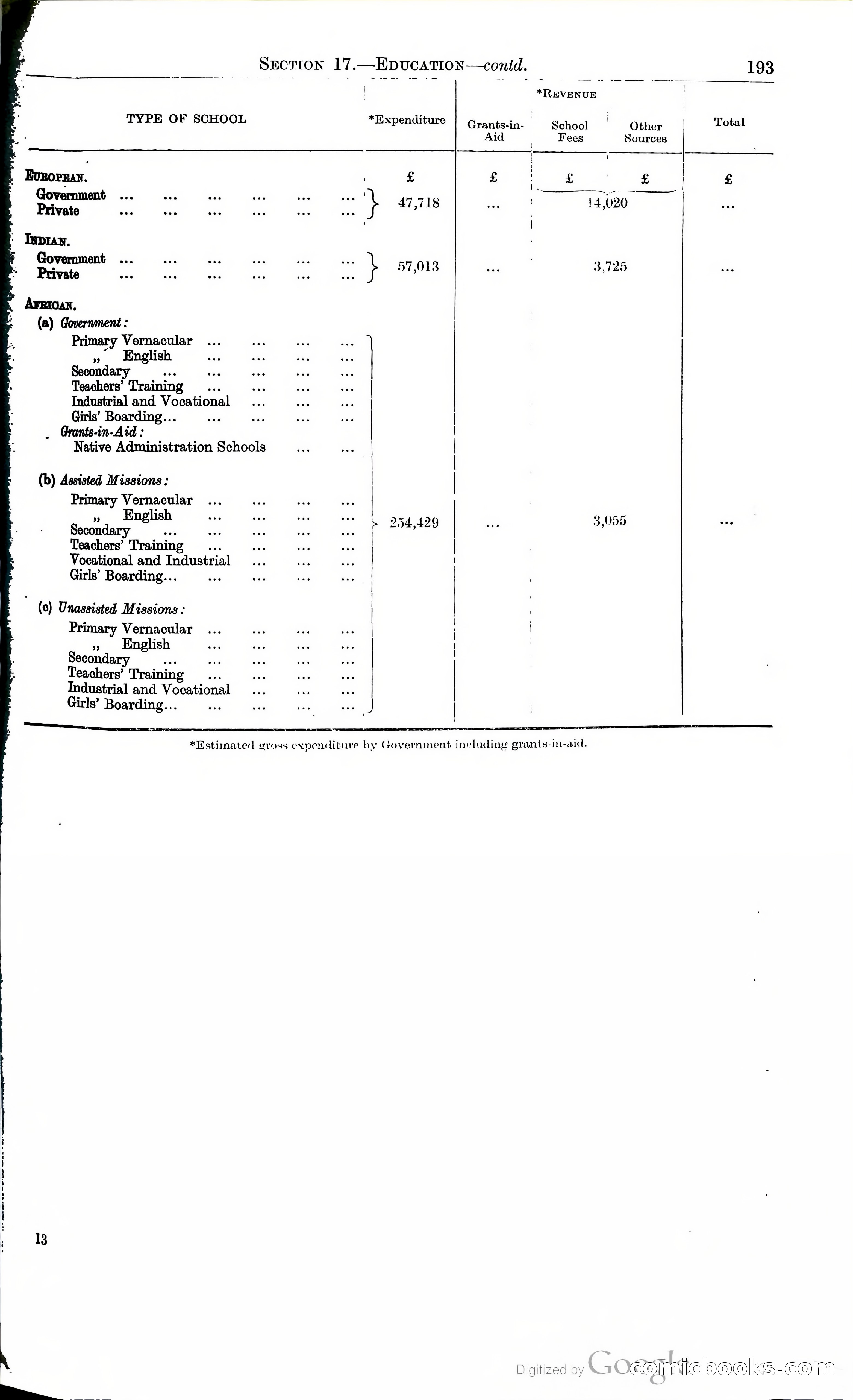Tanganyika Territory Blue Book for the year ended 31st December 1947 — page 202 of 399