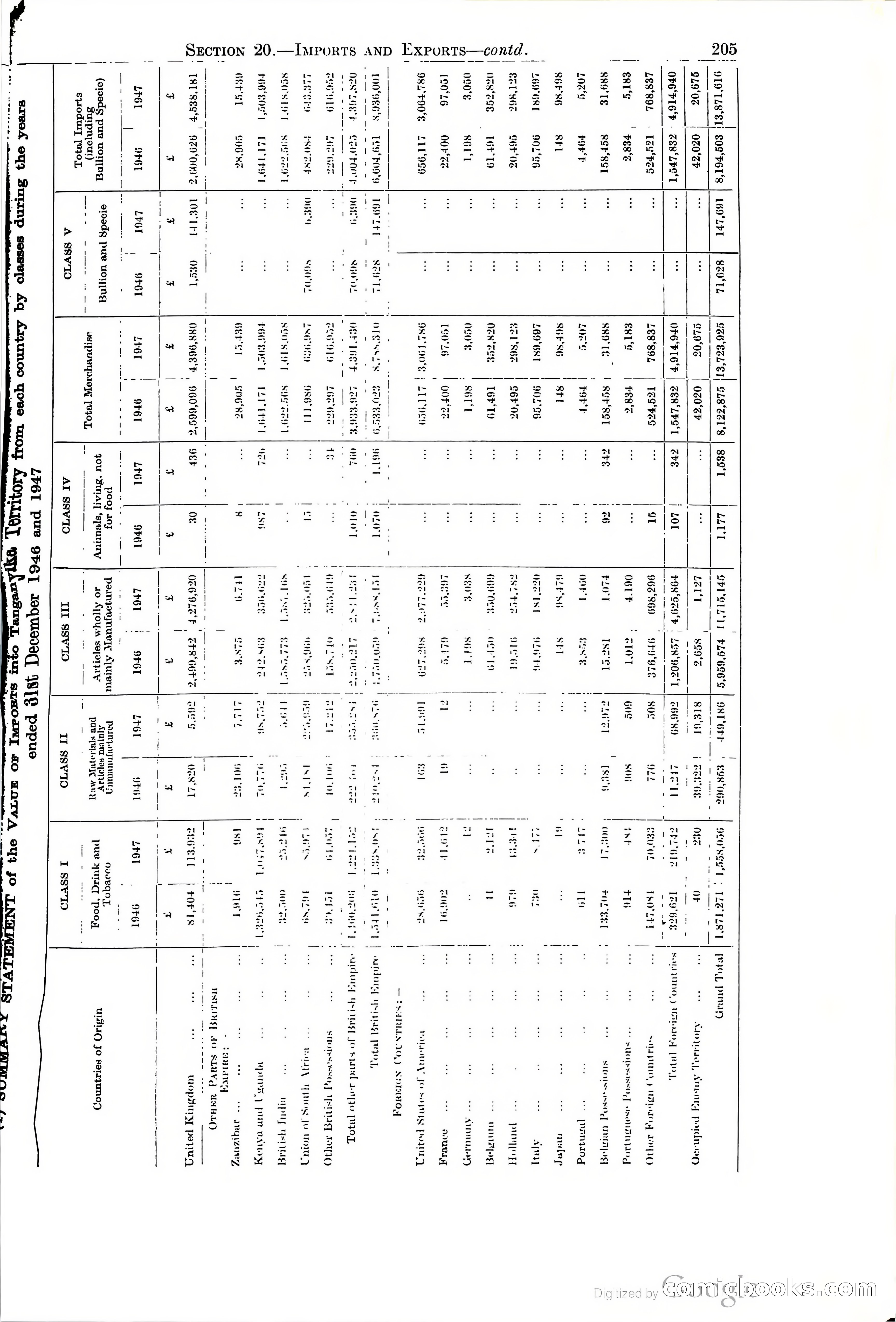 Tanganyika Territory Blue Book for the year ended 31st December 1947 — page 214 of 399