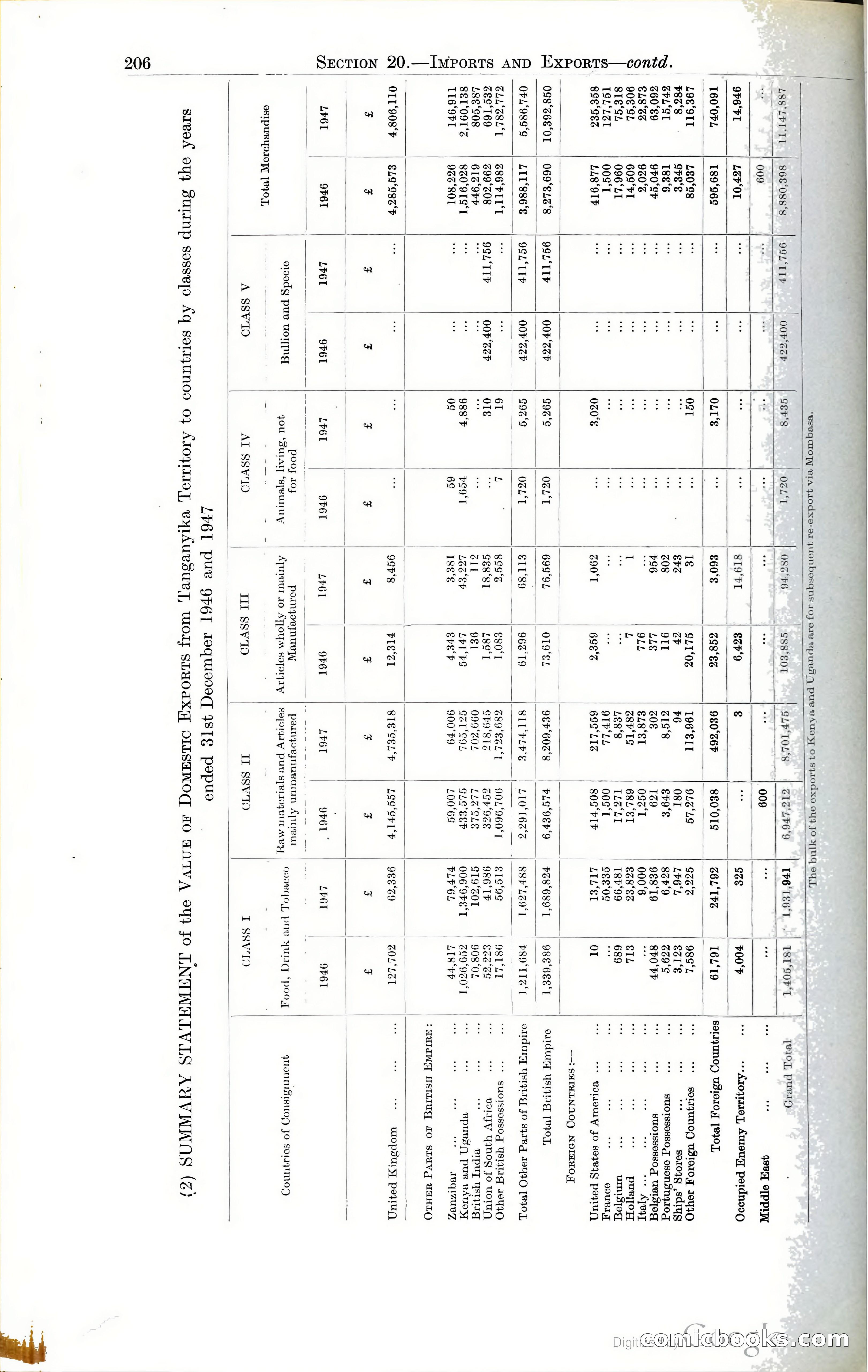 Tanganyika Territory Blue Book for the year ended 31st December 1947 — page 215 of 399