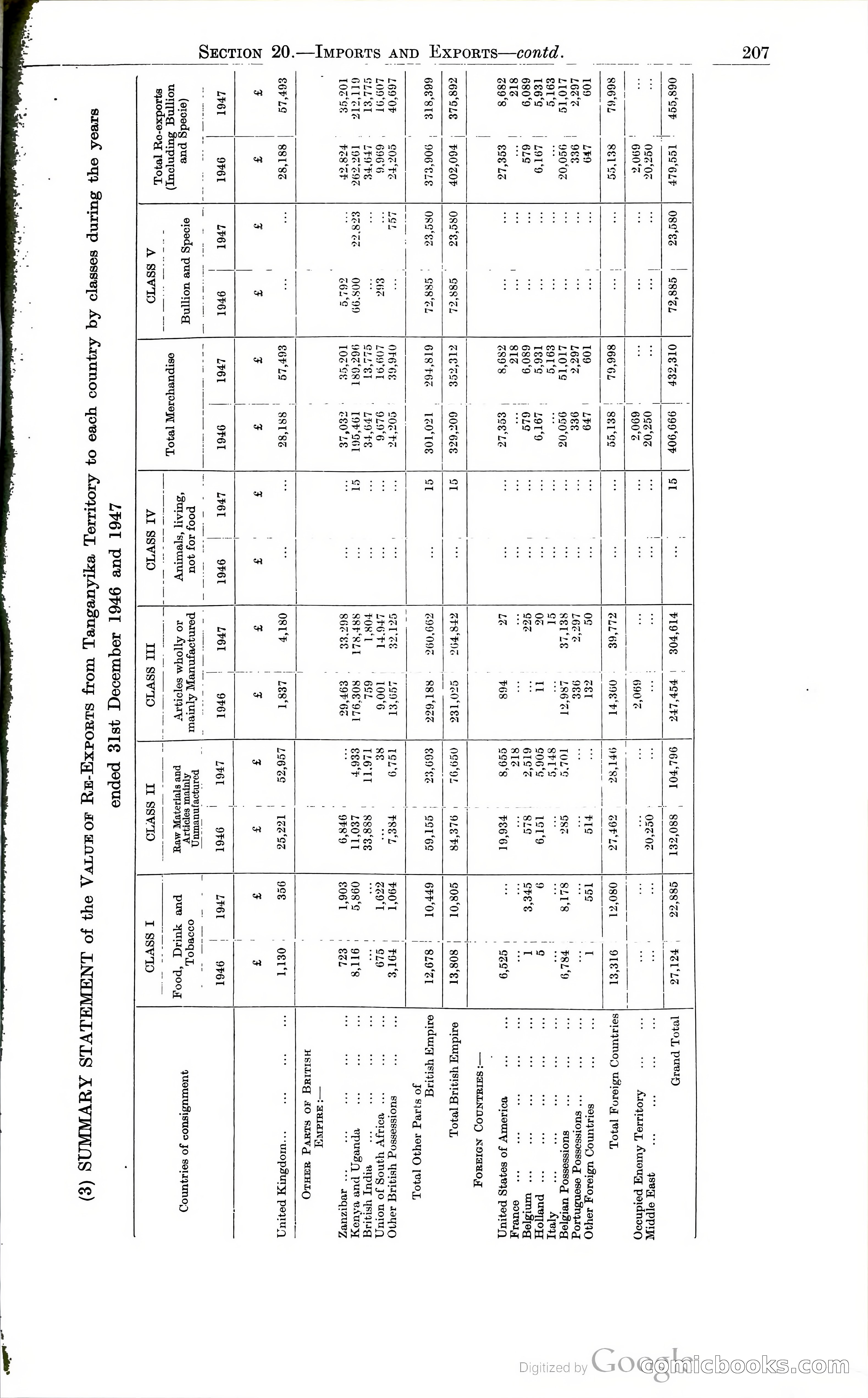 Tanganyika Territory Blue Book for the year ended 31st December 1947 — page 216 of 399