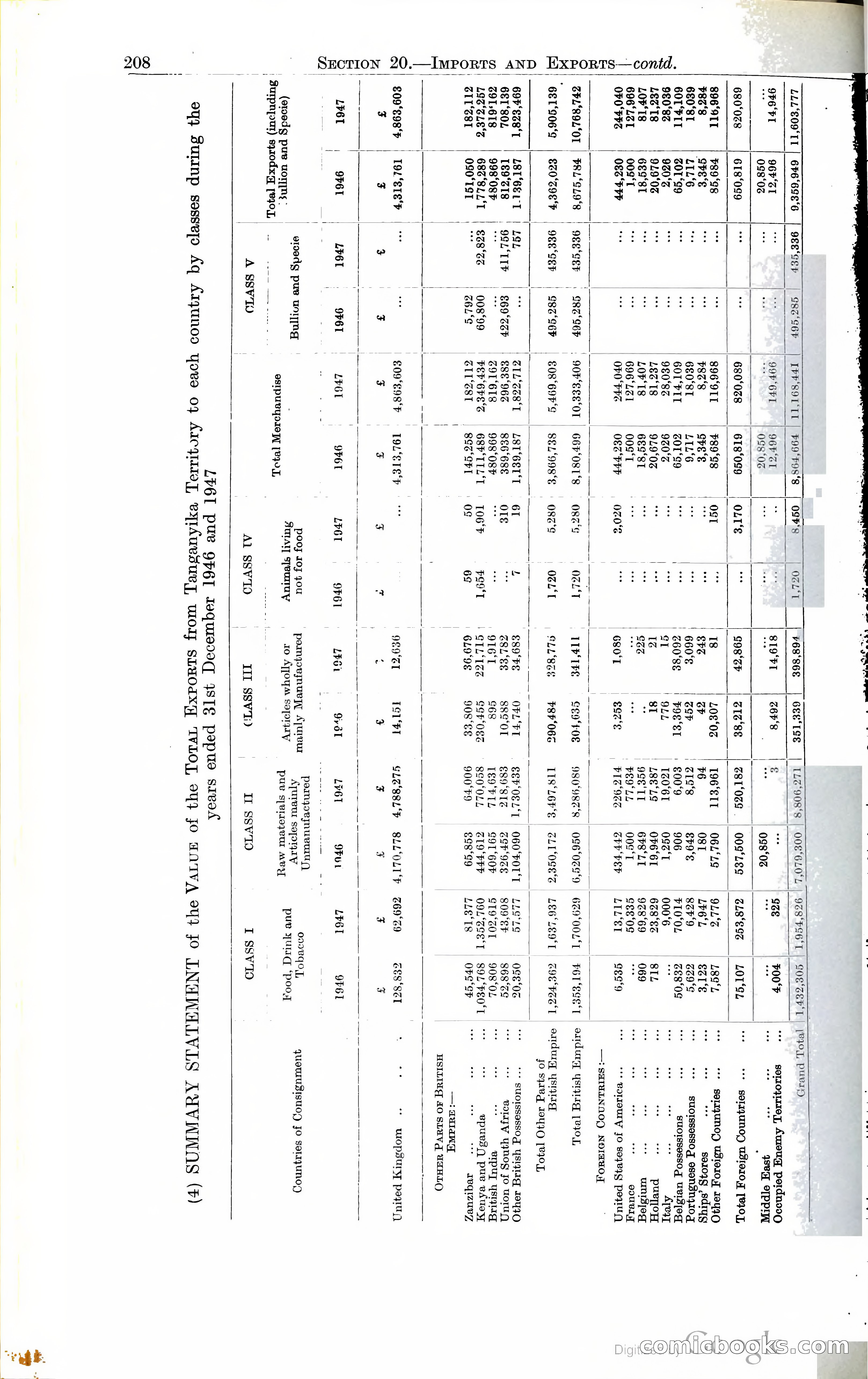 Tanganyika Territory Blue Book for the year ended 31st December 1947 — page 217 of 399