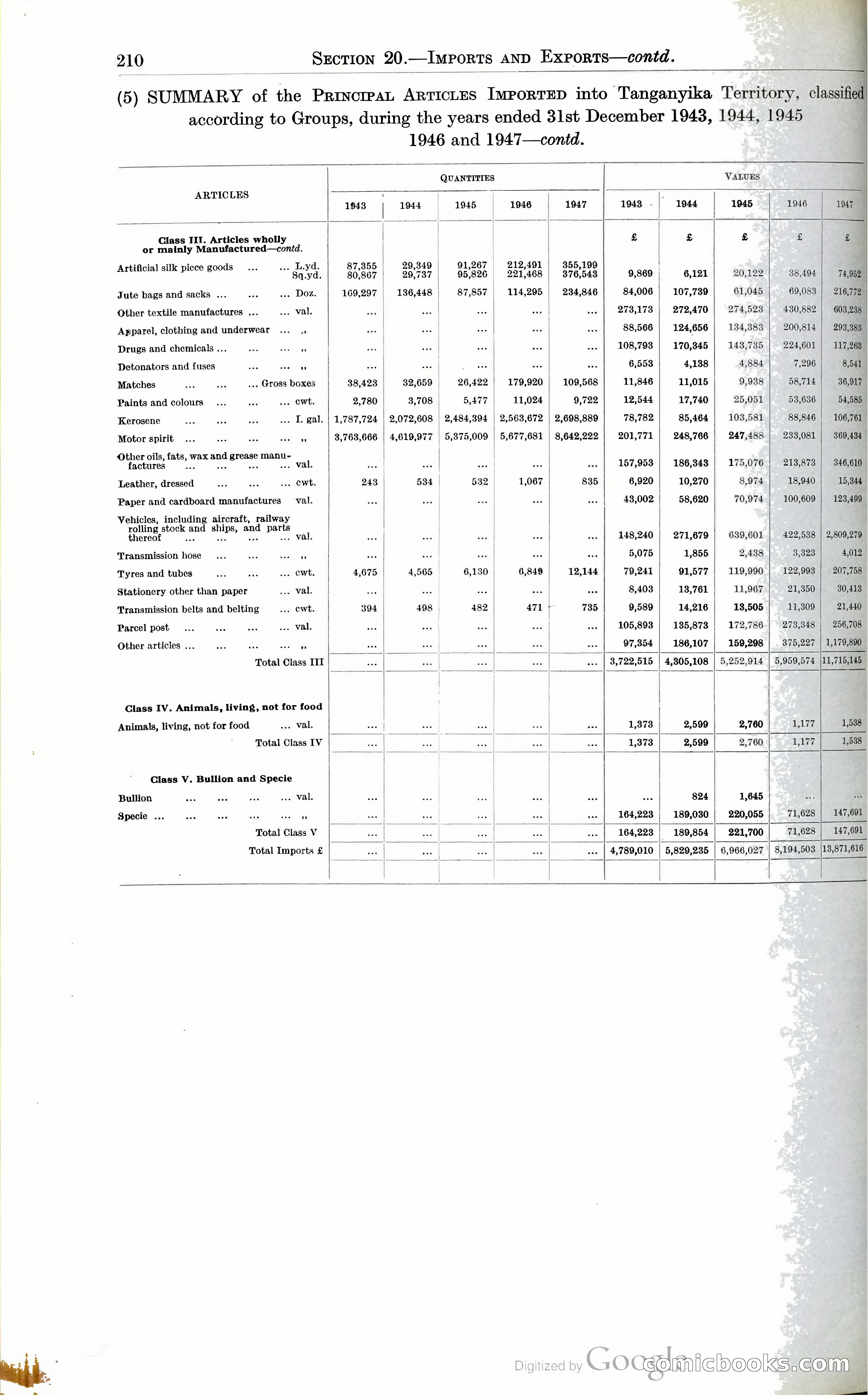 Tanganyika Territory Blue Book for the year ended 31st December 1947 — page 219 of 399