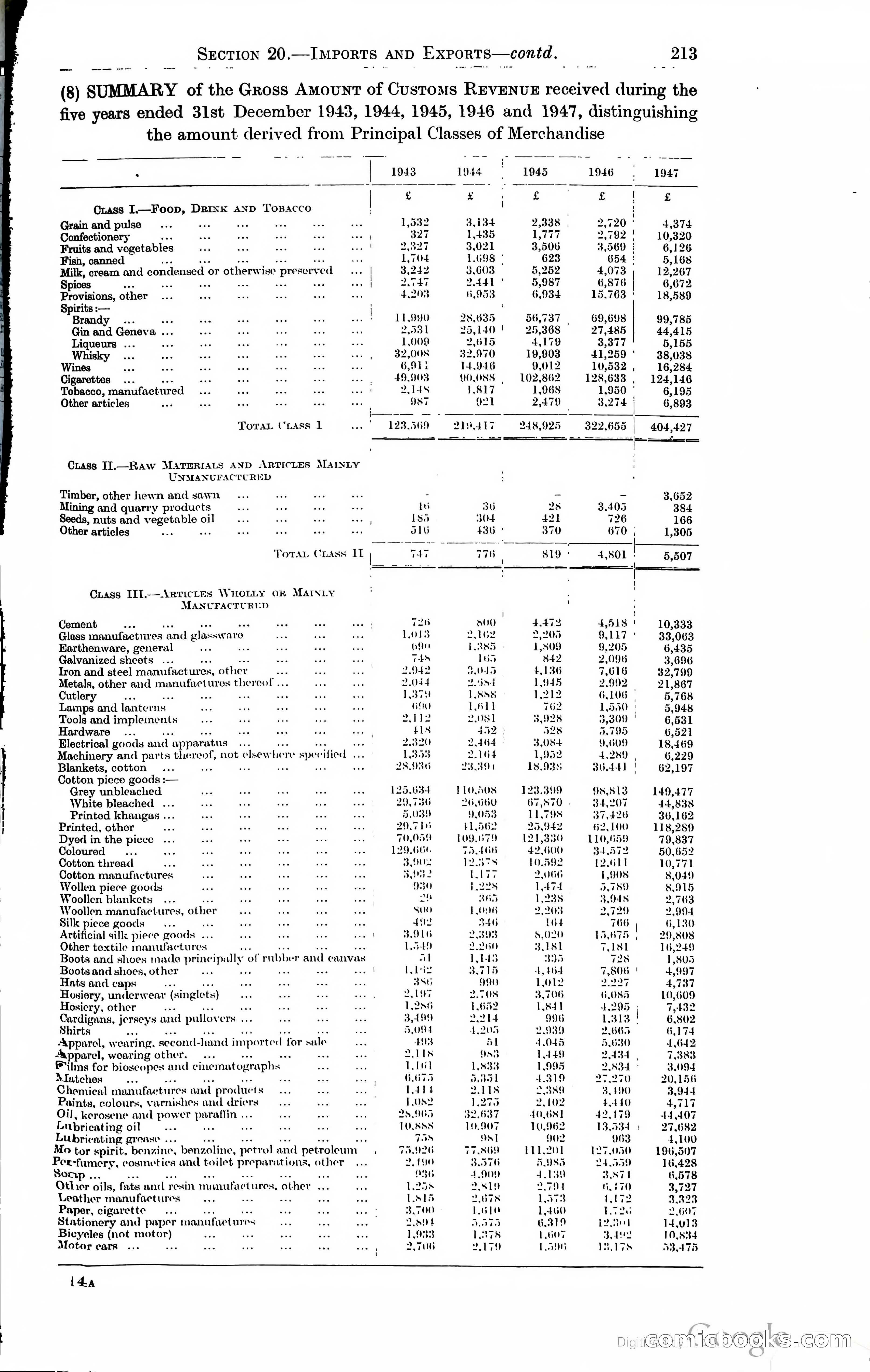Tanganyika Territory Blue Book for the year ended 31st December 1947 — page 222 of 399