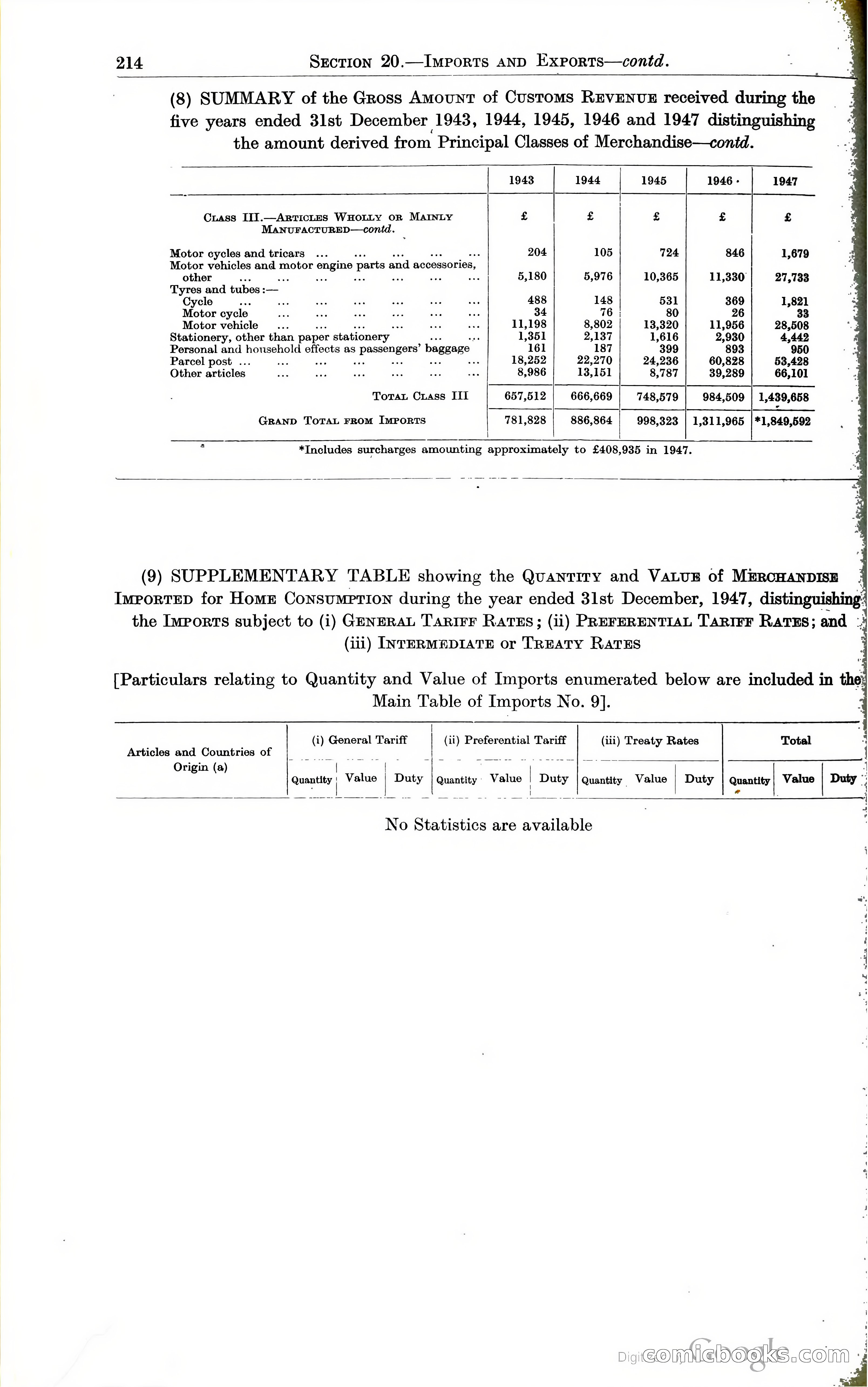Tanganyika Territory Blue Book for the year ended 31st December 1947 — page 223 of 399