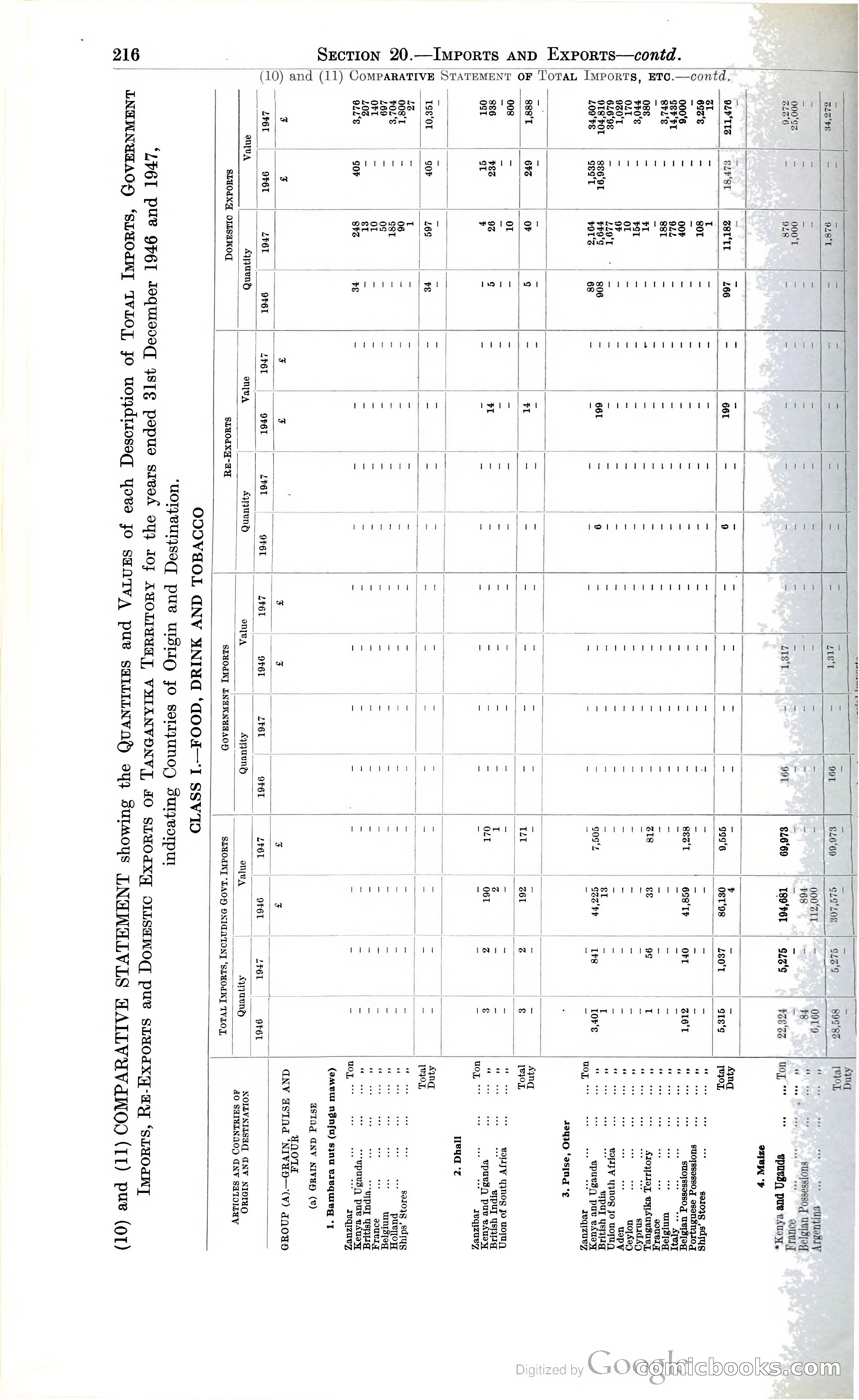 Tanganyika Territory Blue Book for the year ended 31st December 1947 — page 225 of 399