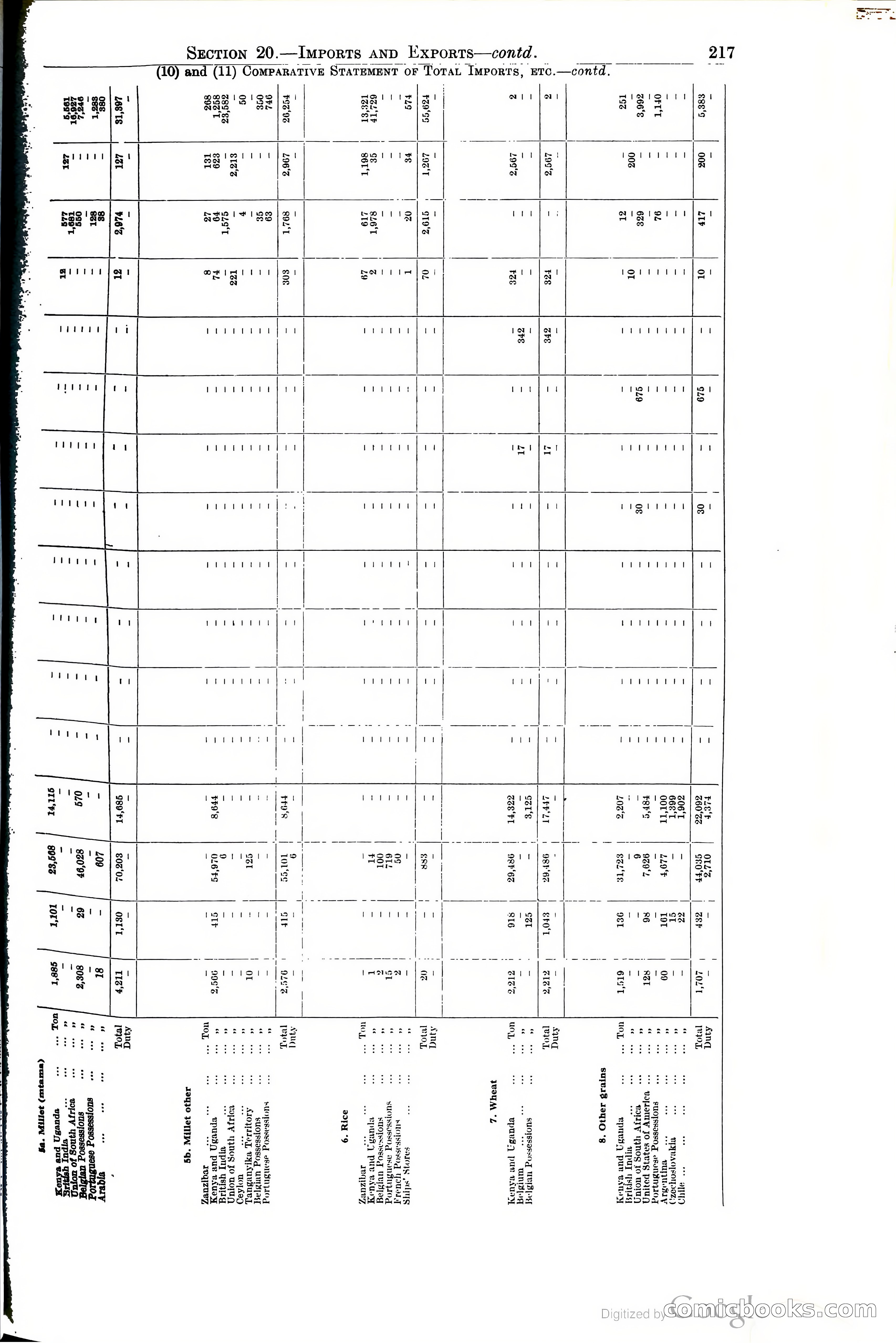 Tanganyika Territory Blue Book for the year ended 31st December 1947 — page 226 of 399