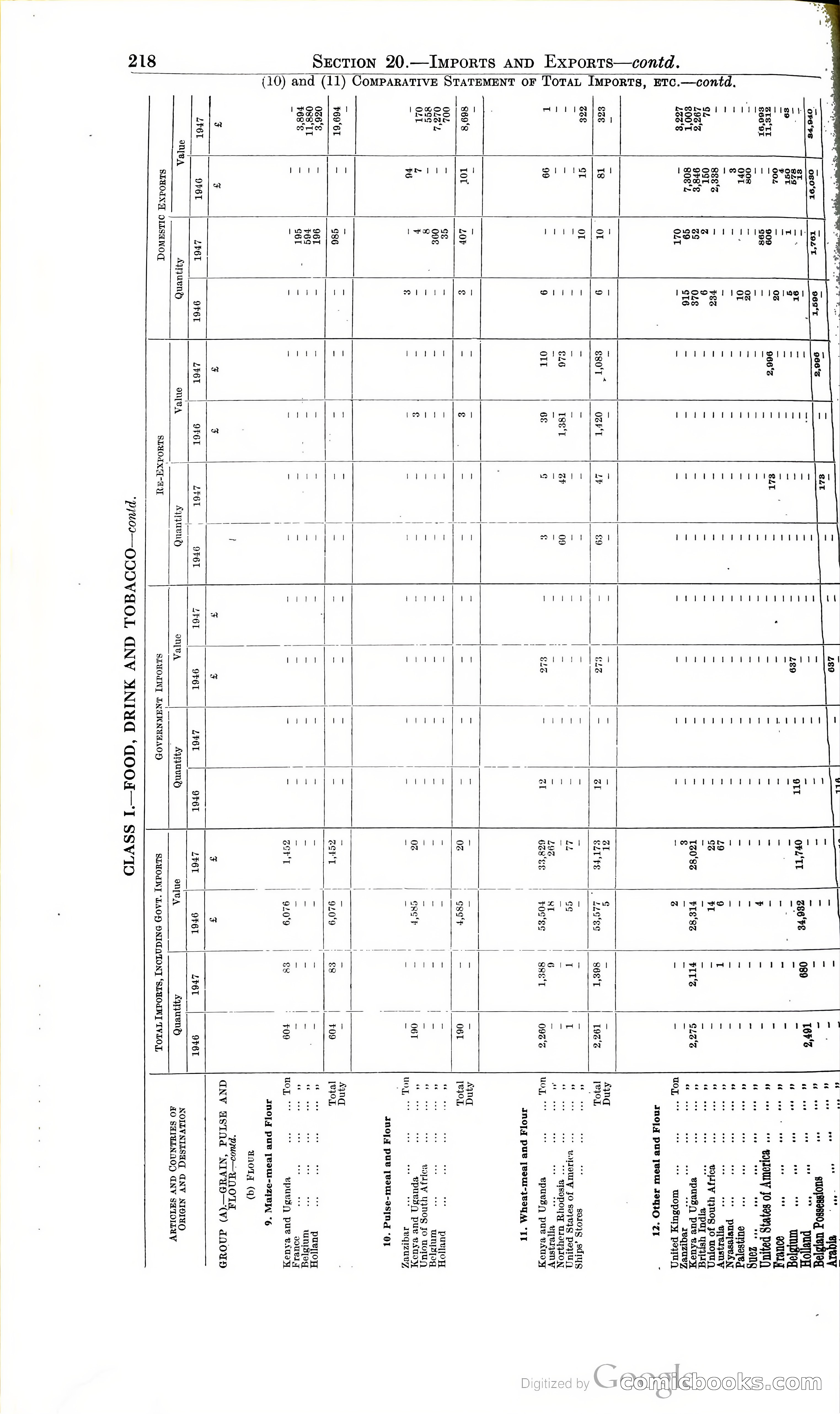 Tanganyika Territory Blue Book for the year ended 31st December 1947 — page 227 of 399