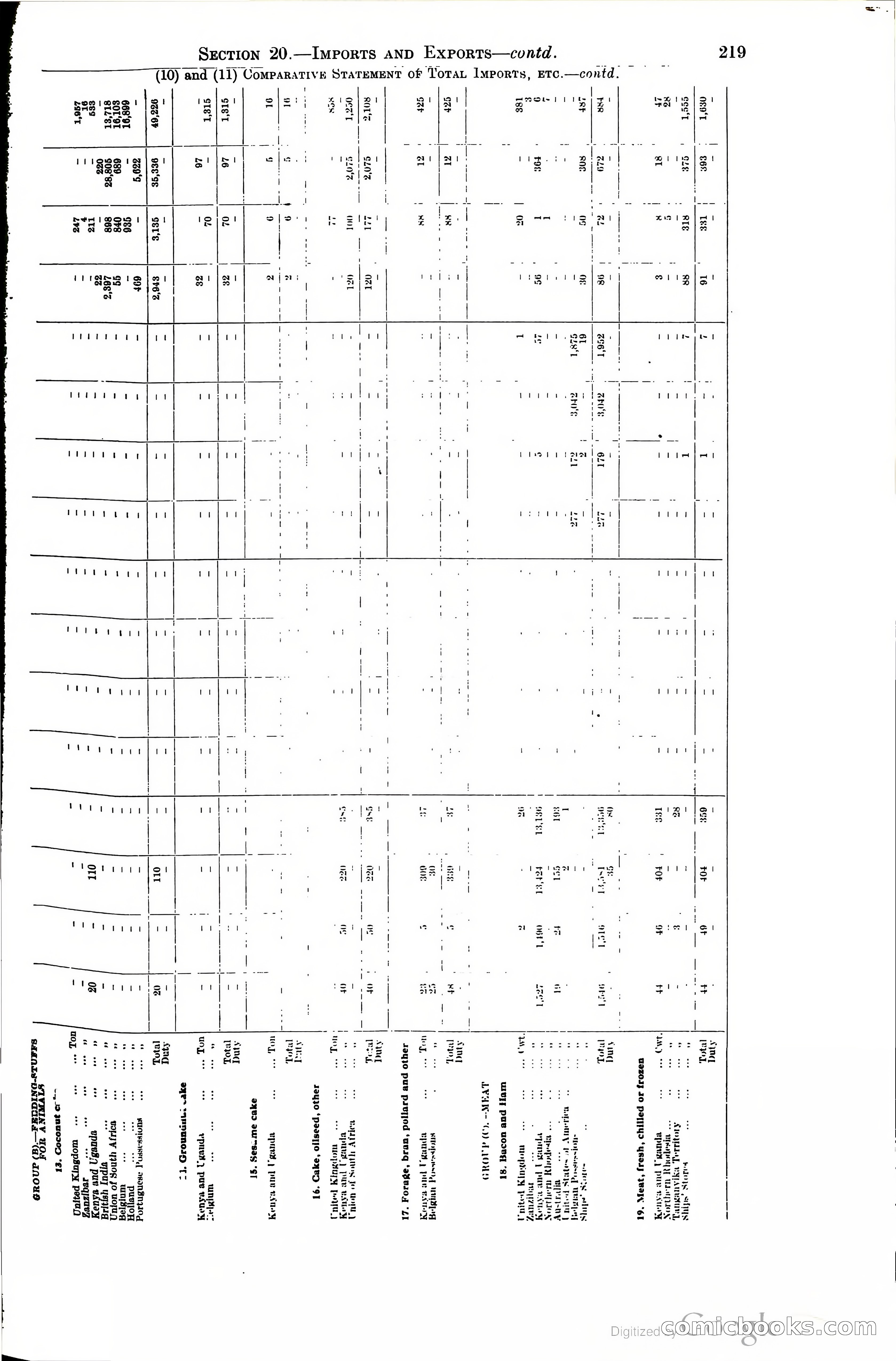 Tanganyika Territory Blue Book for the year ended 31st December 1947 — page 228 of 399