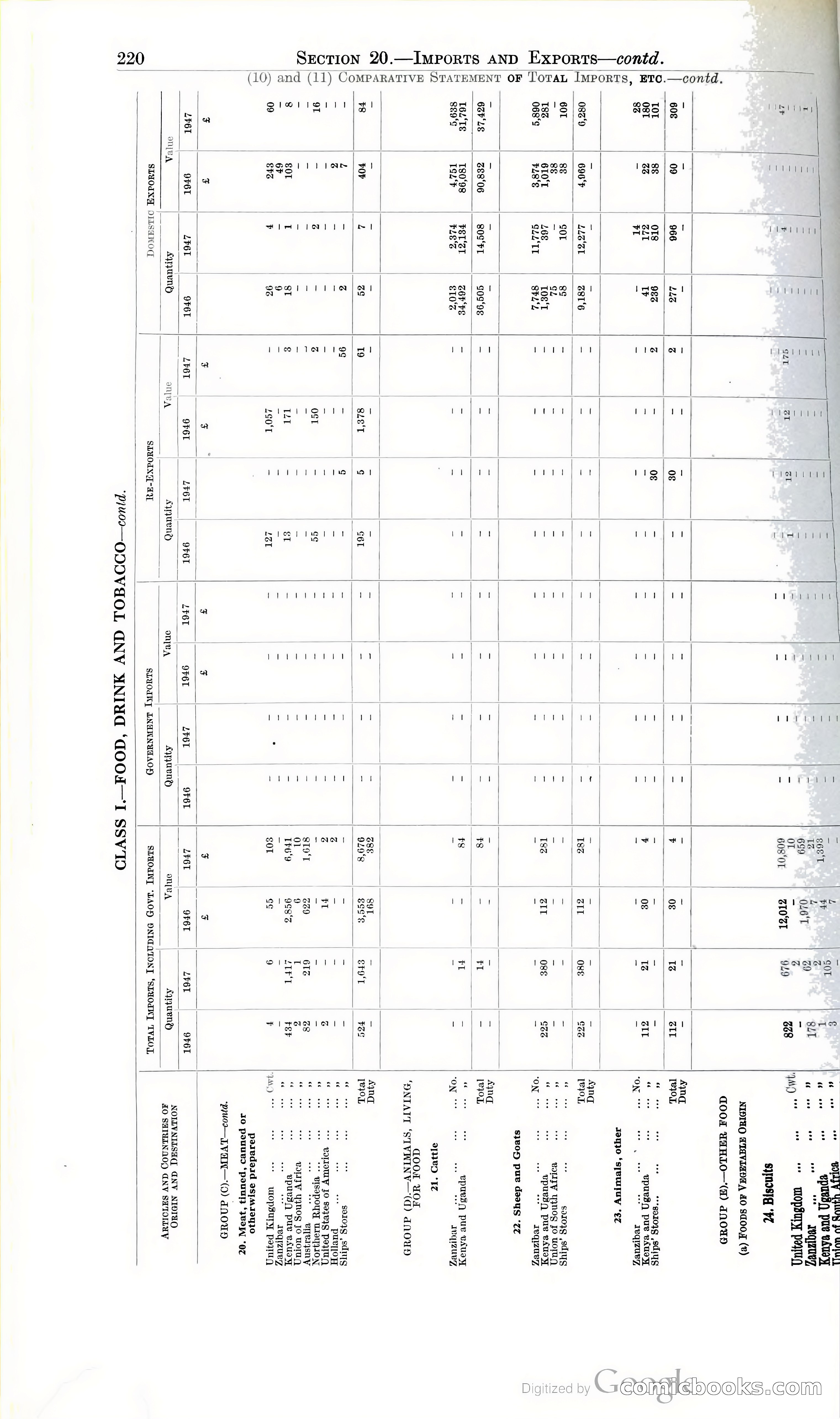 Tanganyika Territory Blue Book for the year ended 31st December 1947 — page 229 of 399