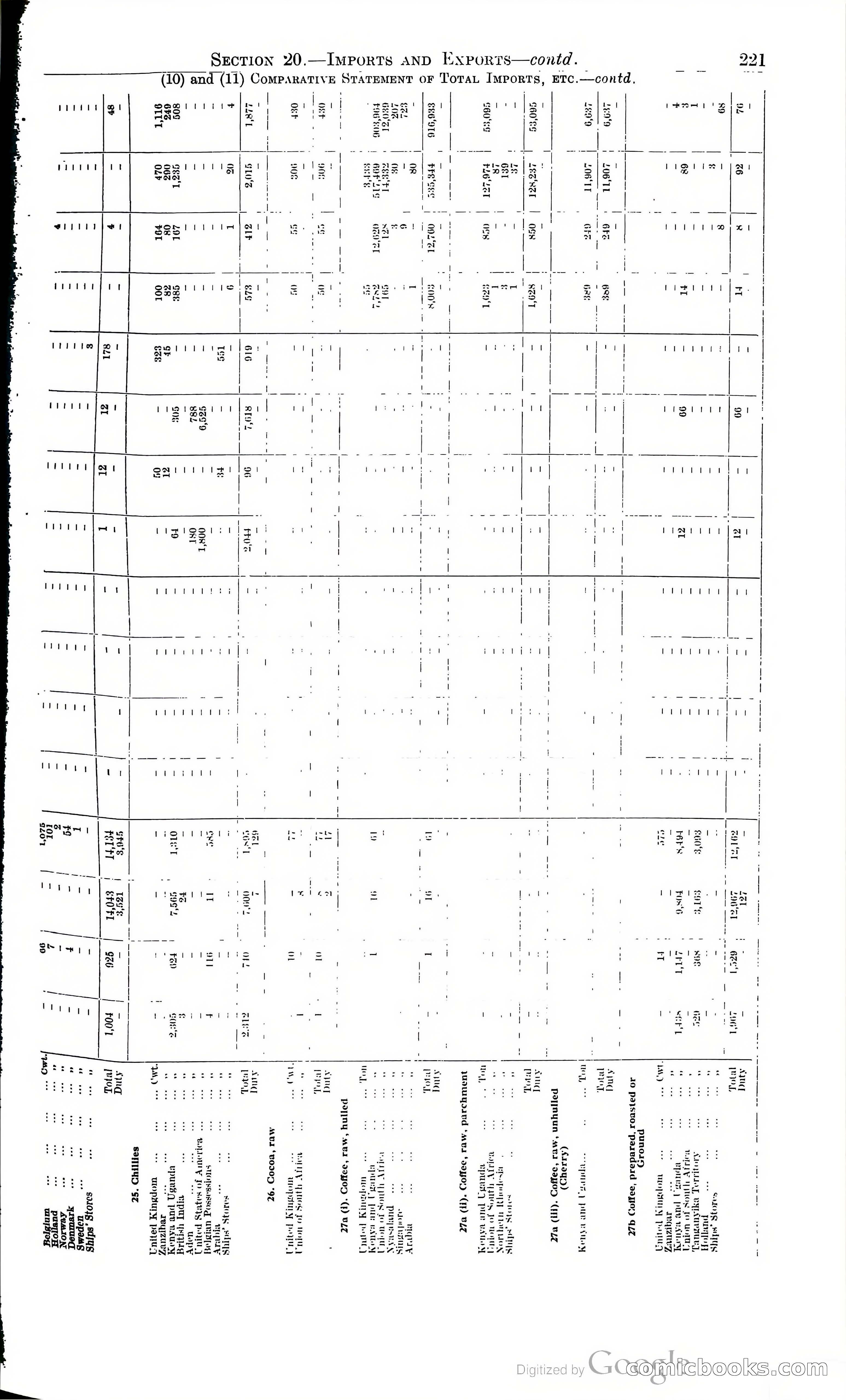 Tanganyika Territory Blue Book for the year ended 31st December 1947 — page 230 of 399