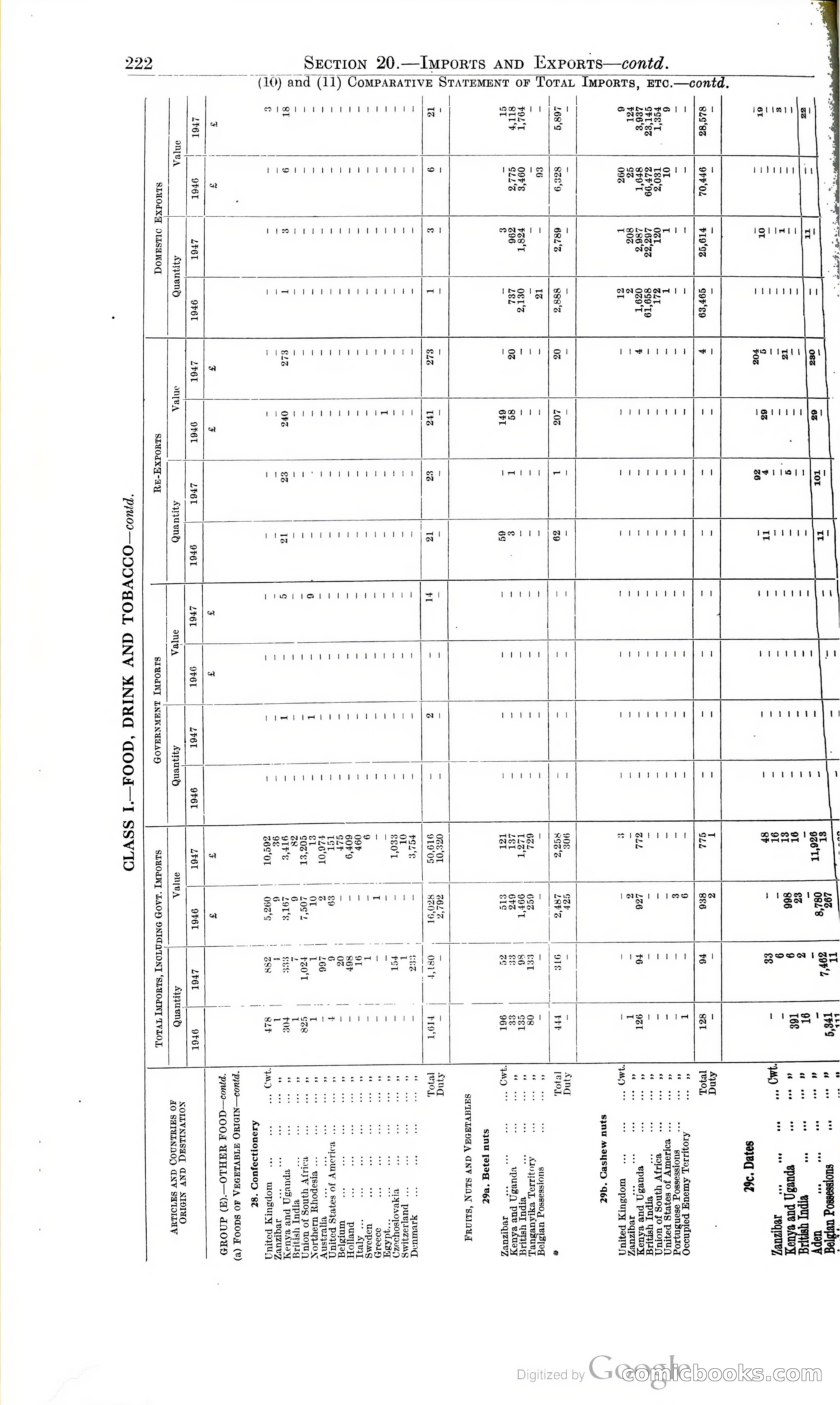 Tanganyika Territory Blue Book for the year ended 31st December 1947 — page 231 of 399