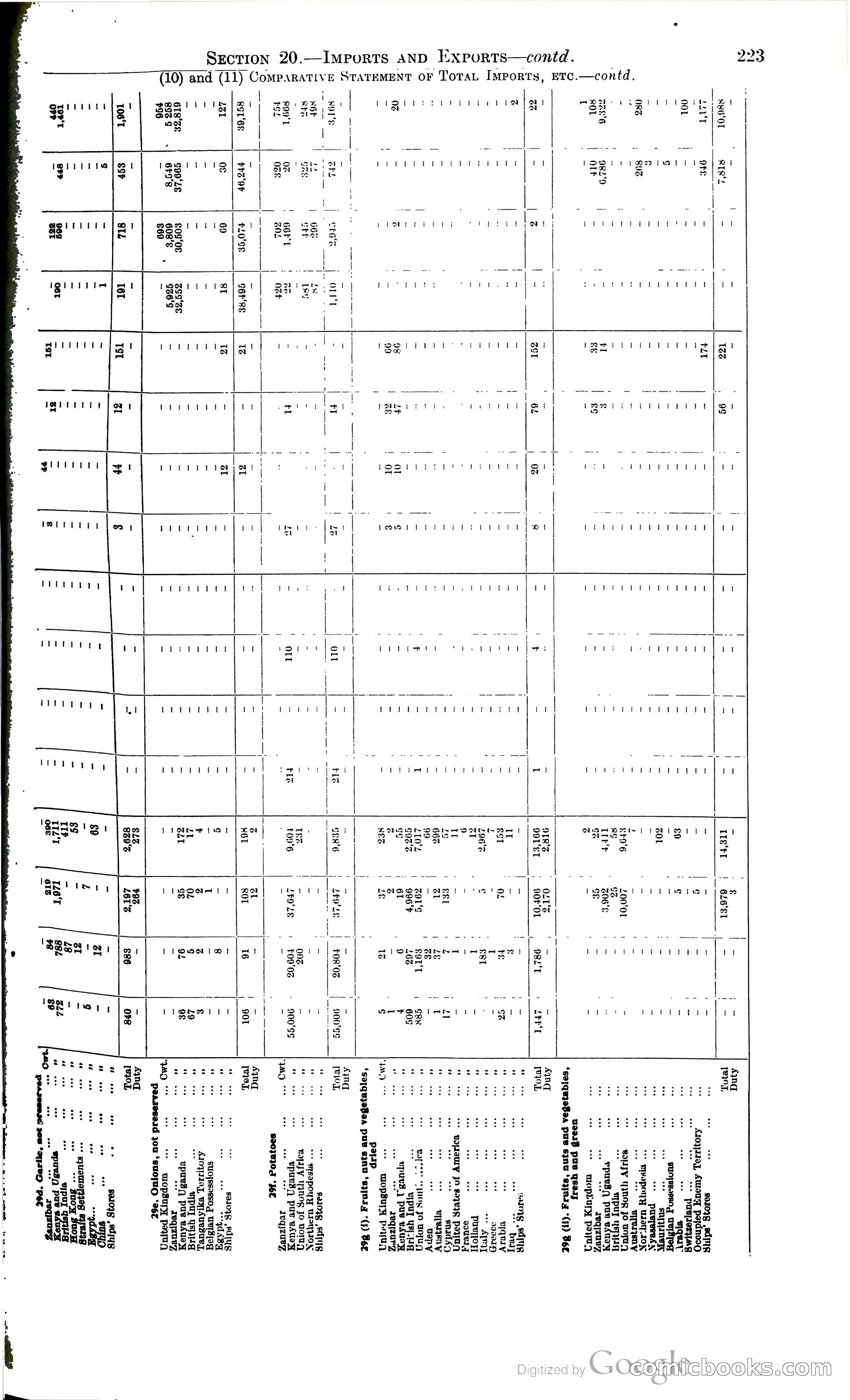 Tanganyika Territory Blue Book for the year ended 31st December 1947 — page 232 of 399