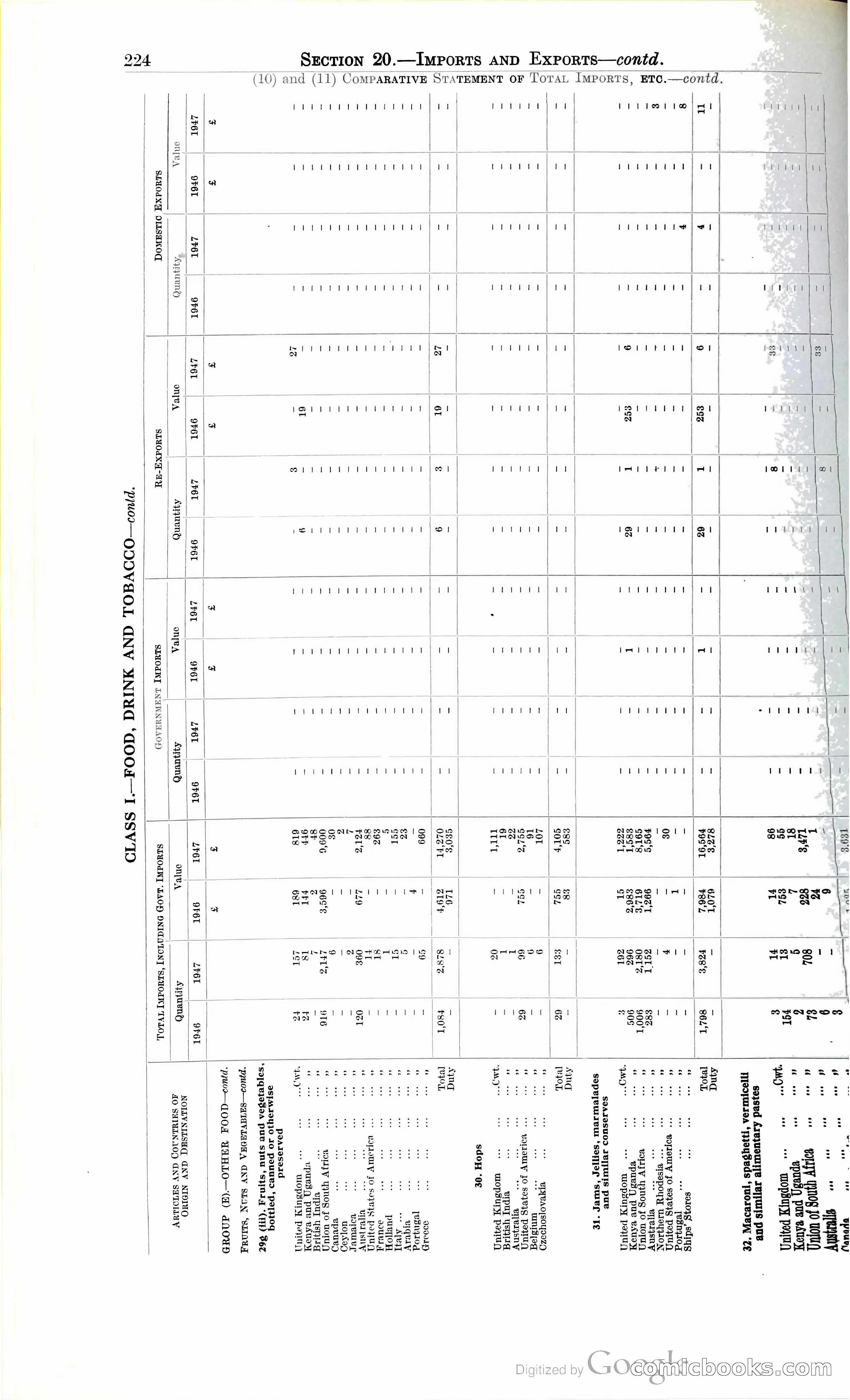Tanganyika Territory Blue Book for the year ended 31st December 1947 — page 233 of 399