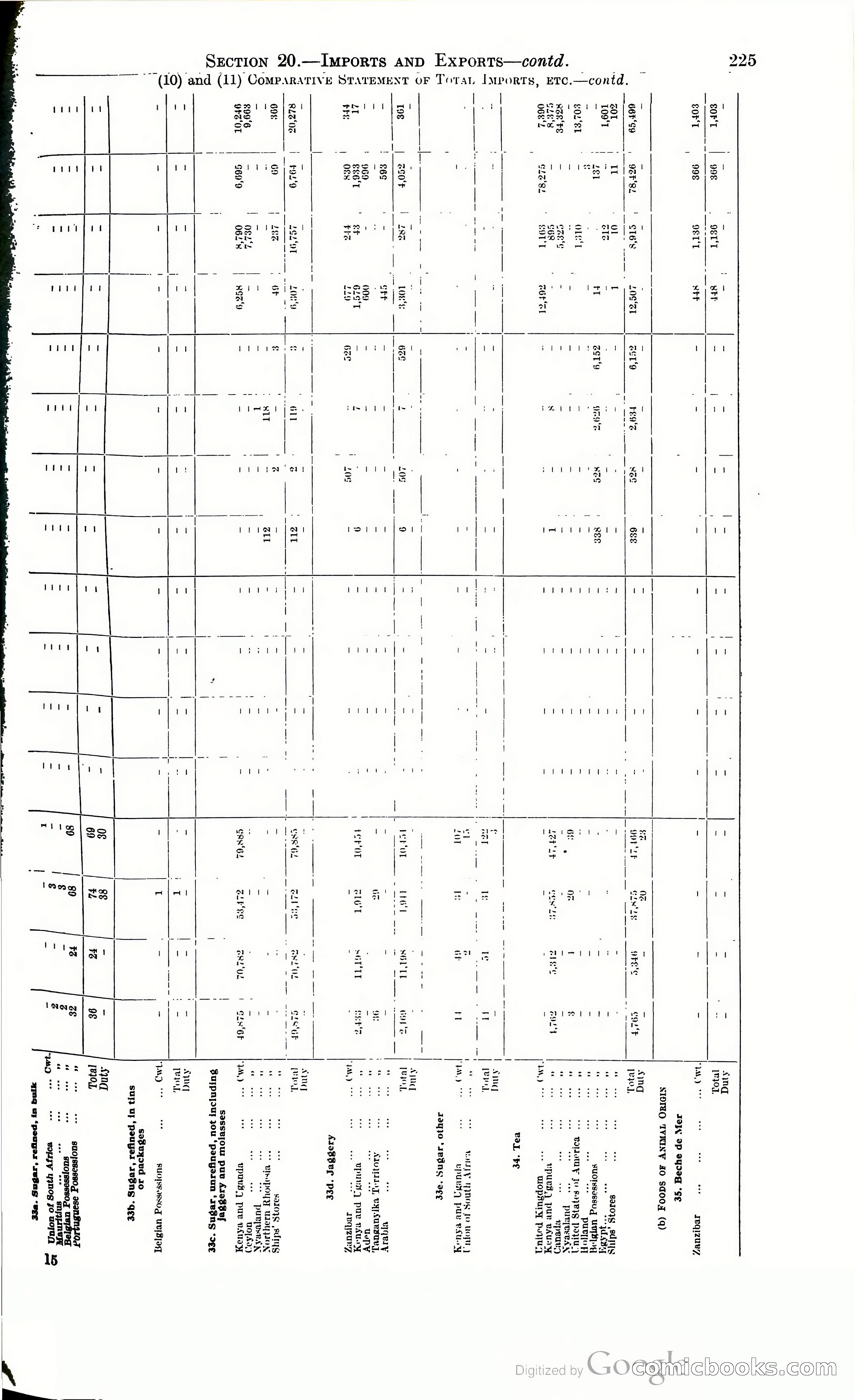 Tanganyika Territory Blue Book for the year ended 31st December 1947 — page 234 of 399