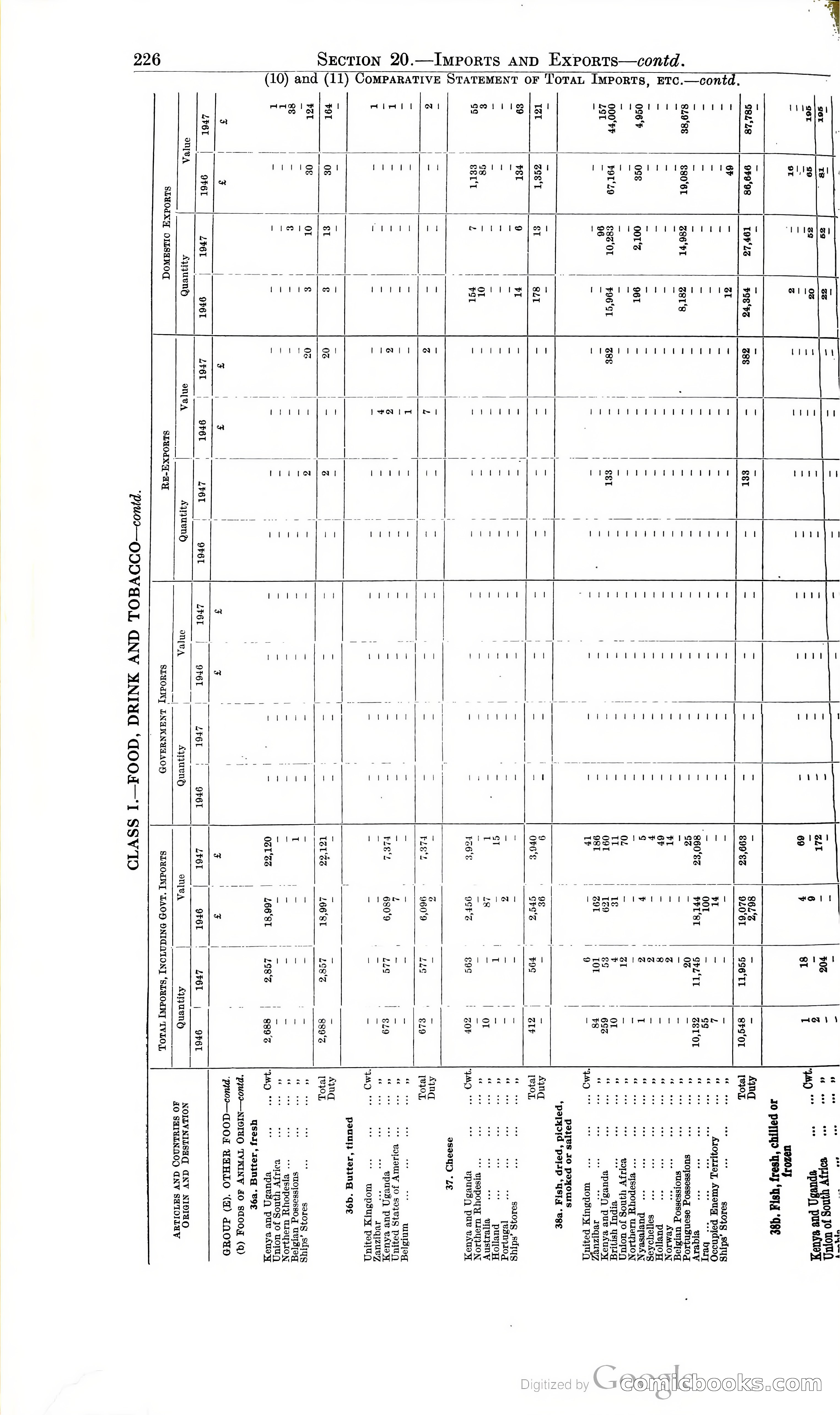 Tanganyika Territory Blue Book for the year ended 31st December 1947 — page 235 of 399