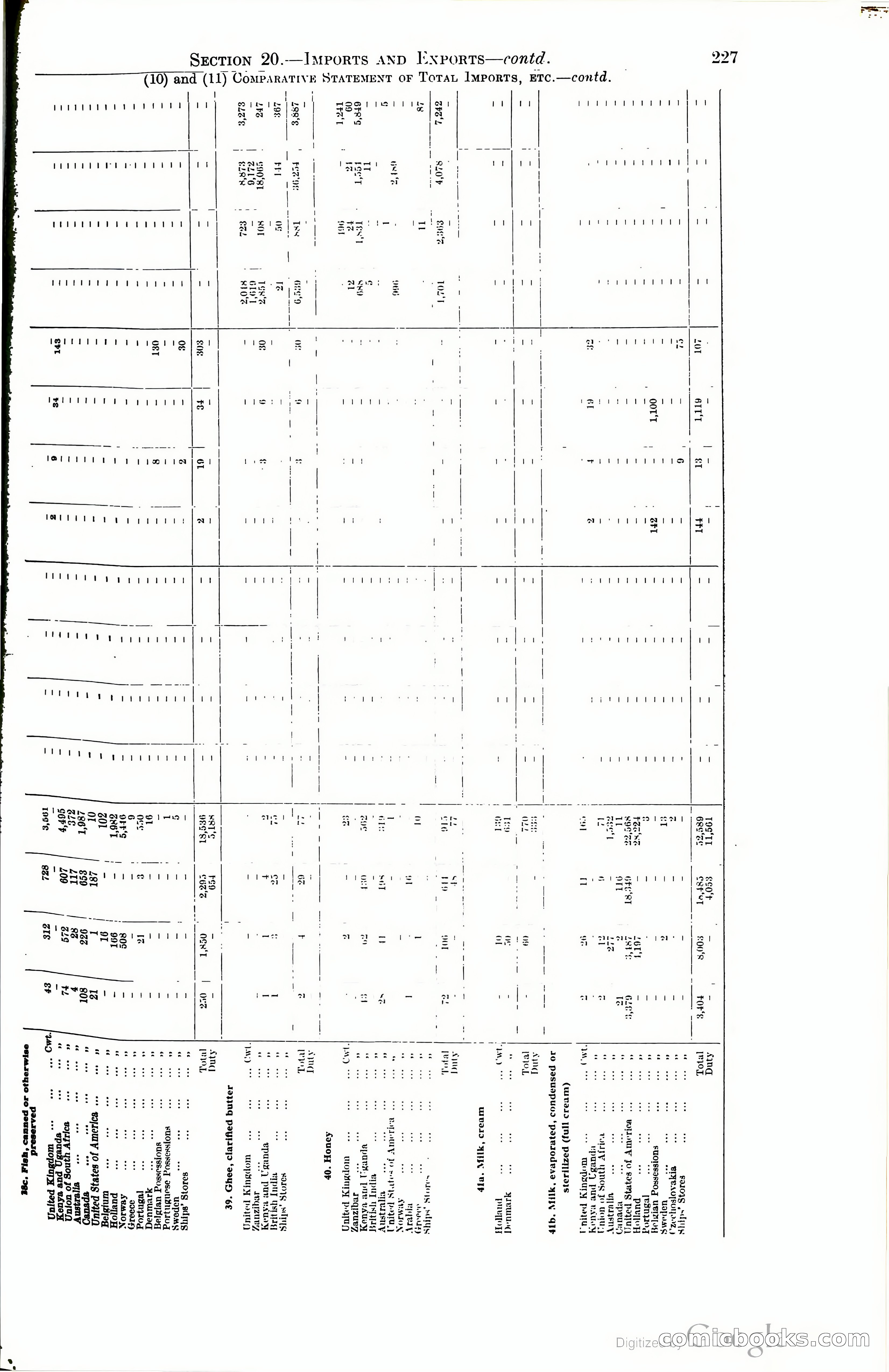 Tanganyika Territory Blue Book for the year ended 31st December 1947 — page 236 of 399