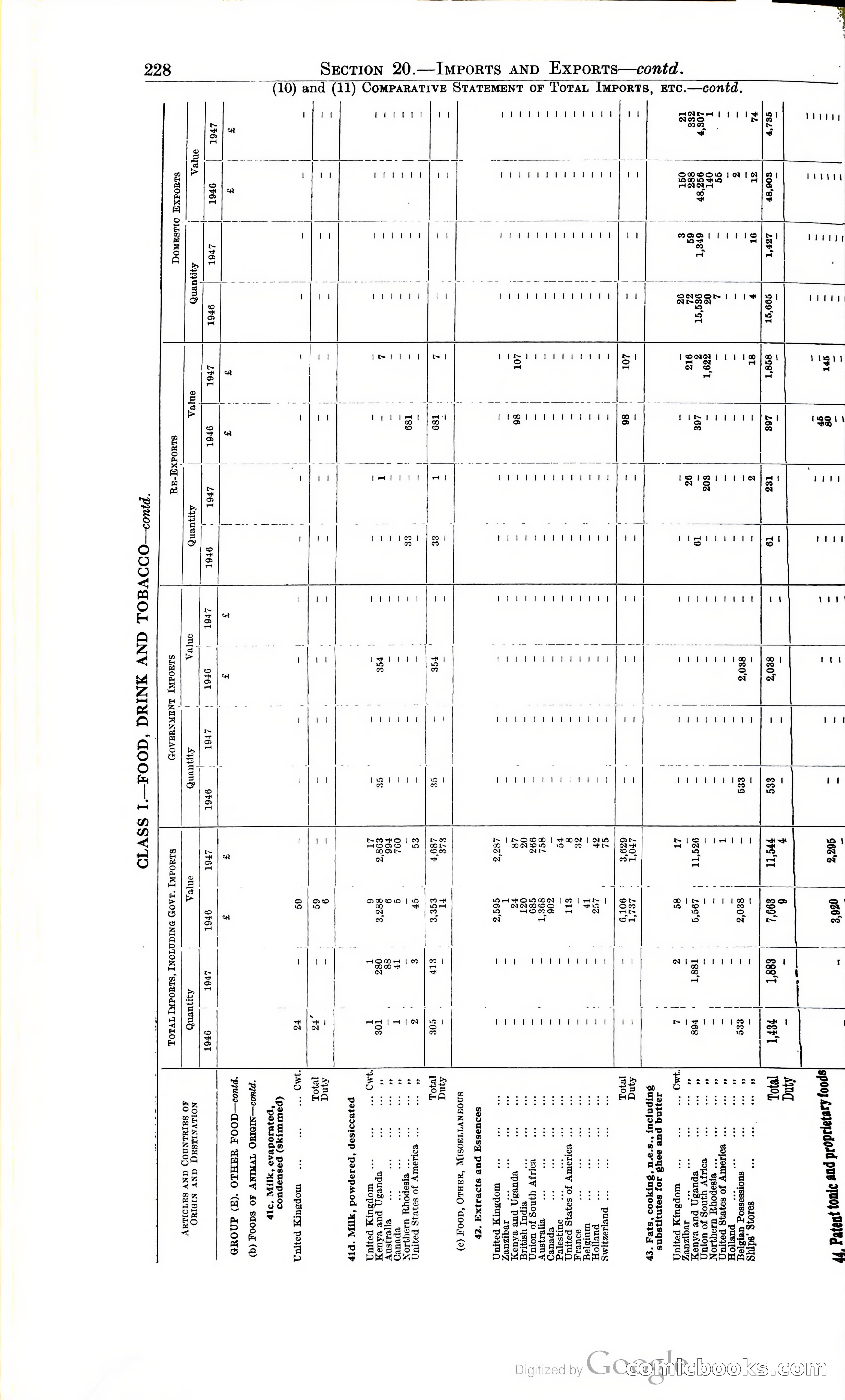 Tanganyika Territory Blue Book for the year ended 31st December 1947 — page 237 of 399