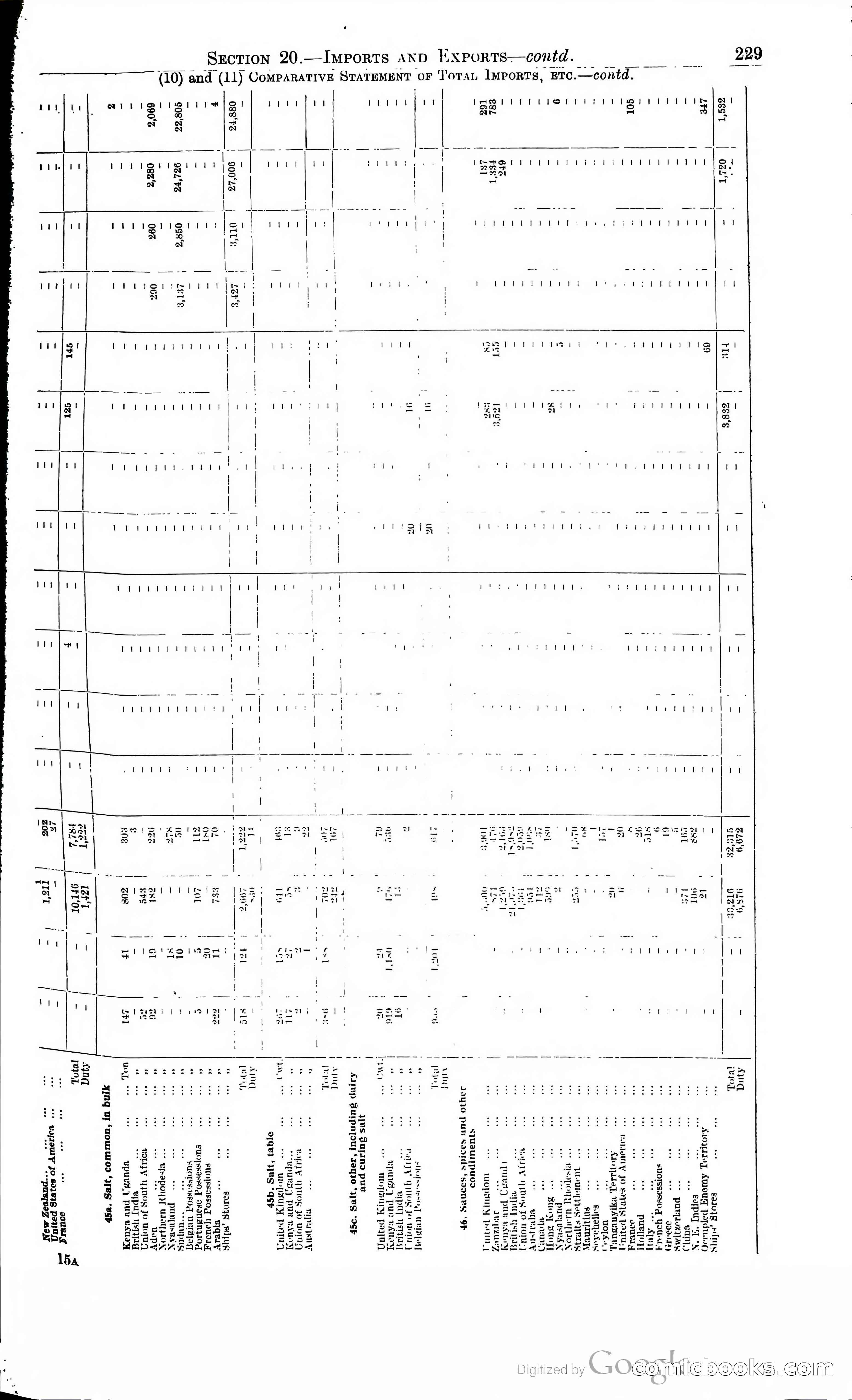 Tanganyika Territory Blue Book for the year ended 31st December 1947 — page 238 of 399