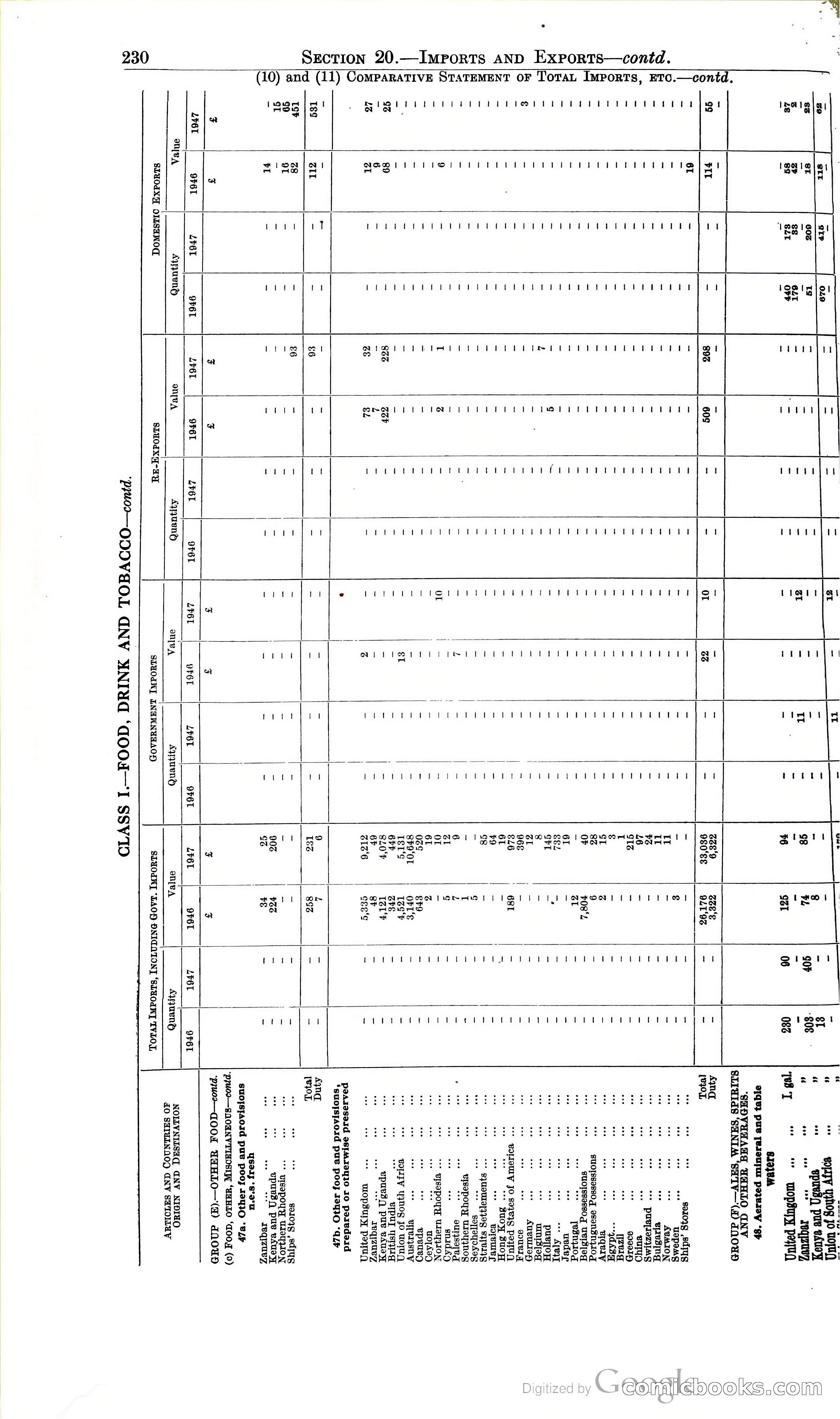 Tanganyika Territory Blue Book for the year ended 31st December 1947 — page 239 of 399