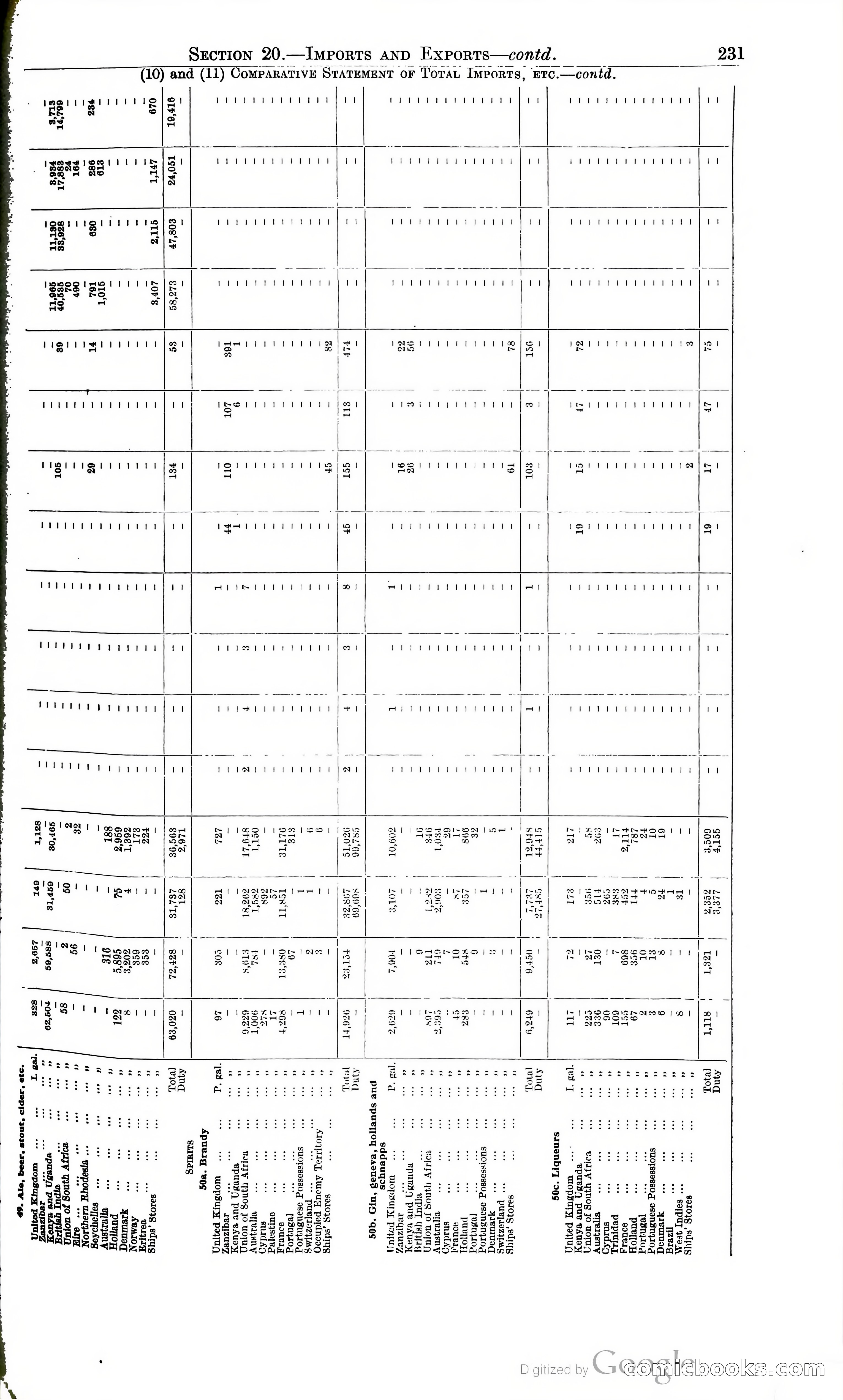 Tanganyika Territory Blue Book for the year ended 31st December 1947 — page 240 of 399