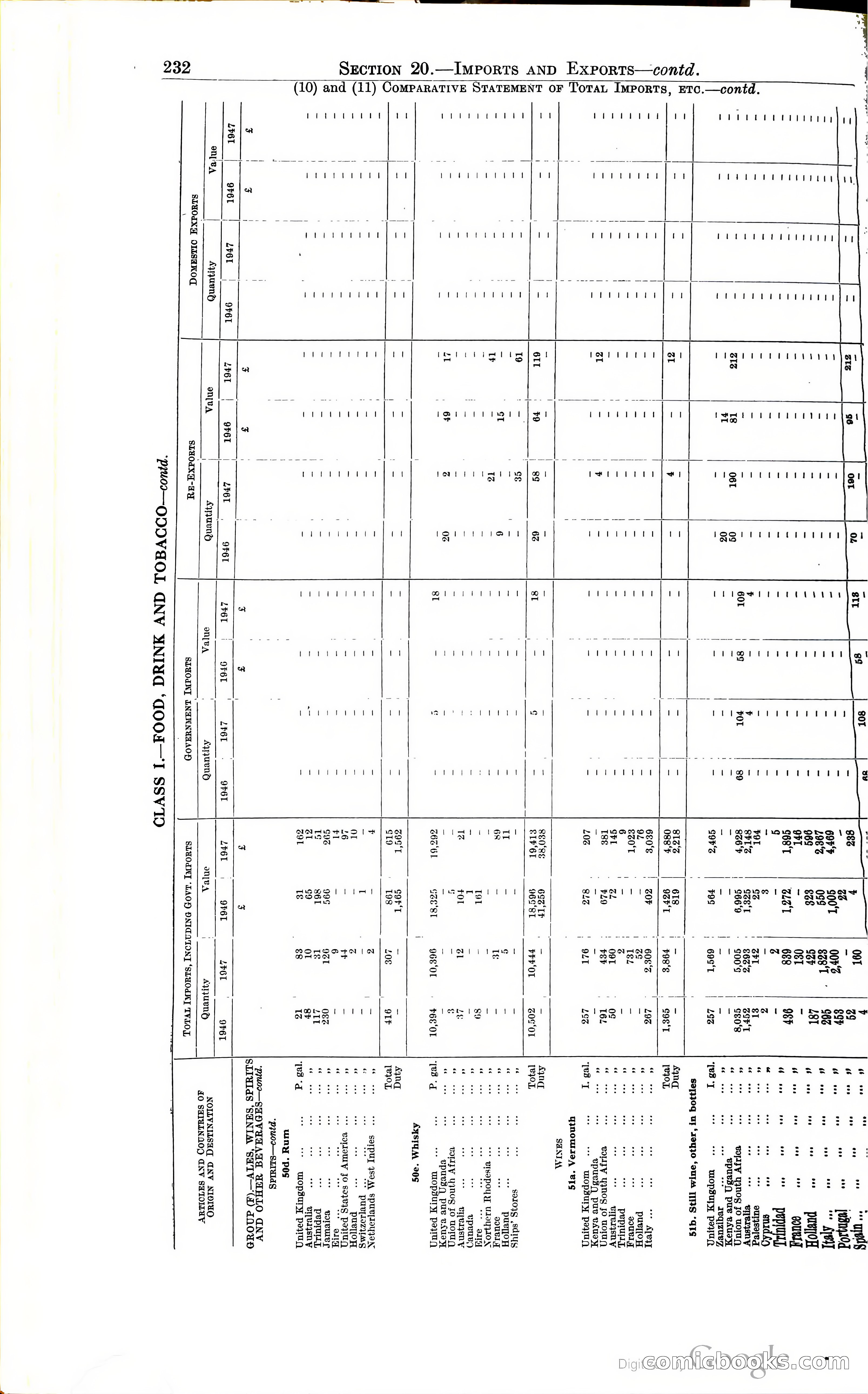 Tanganyika Territory Blue Book for the year ended 31st December 1947 — page 241 of 399