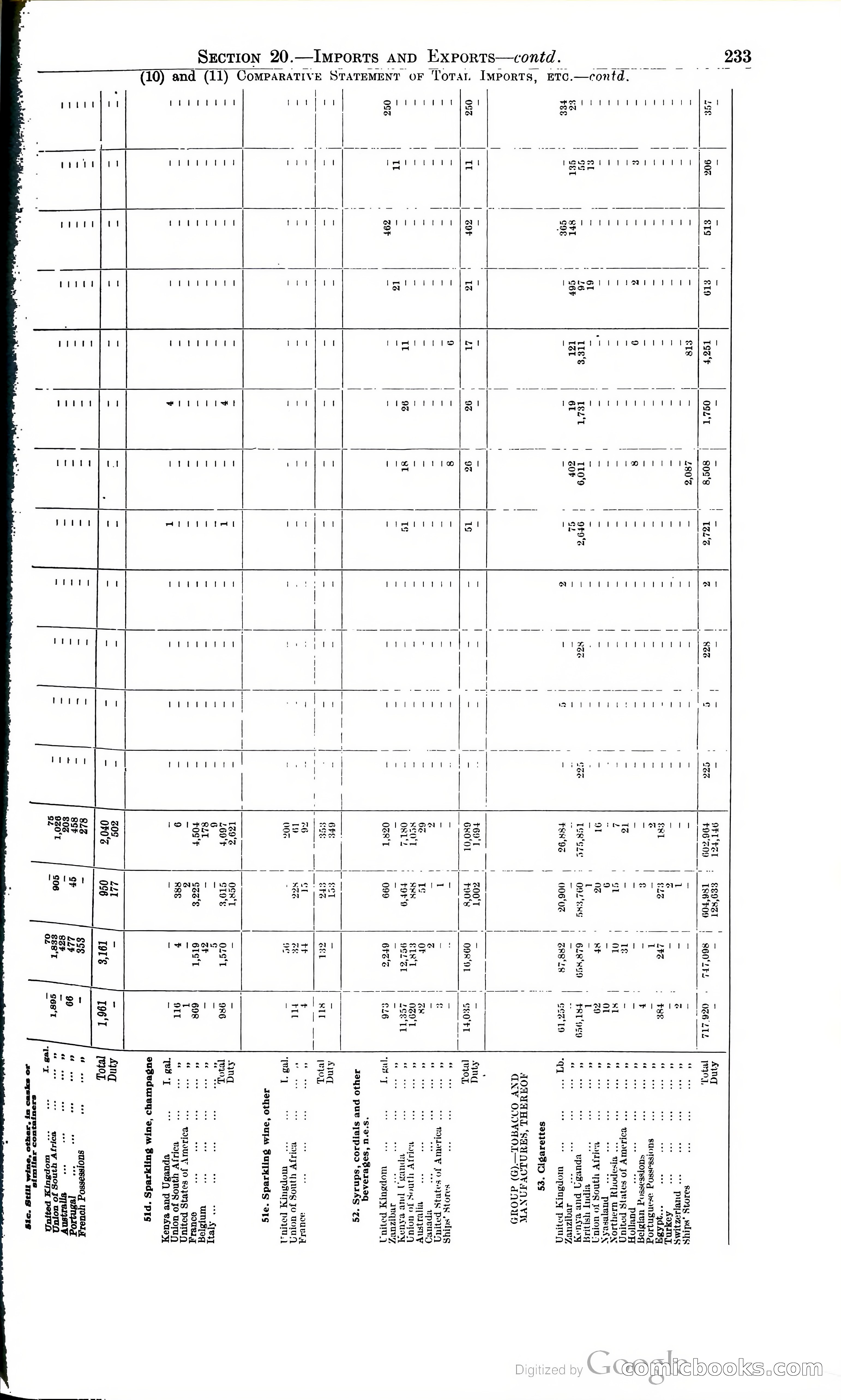 Tanganyika Territory Blue Book for the year ended 31st December 1947 — page 242 of 399