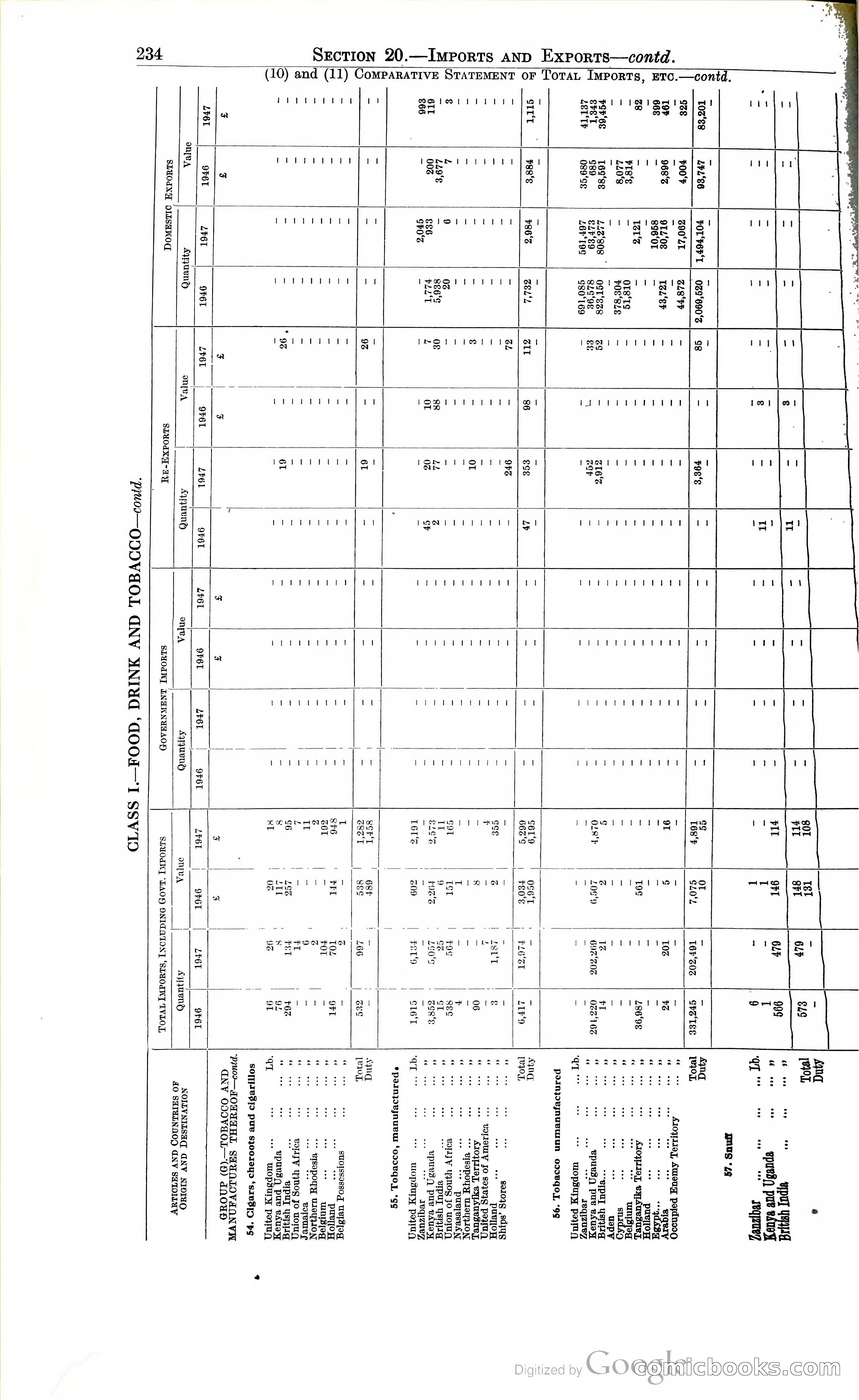 Tanganyika Territory Blue Book for the year ended 31st December 1947 — page 243 of 399