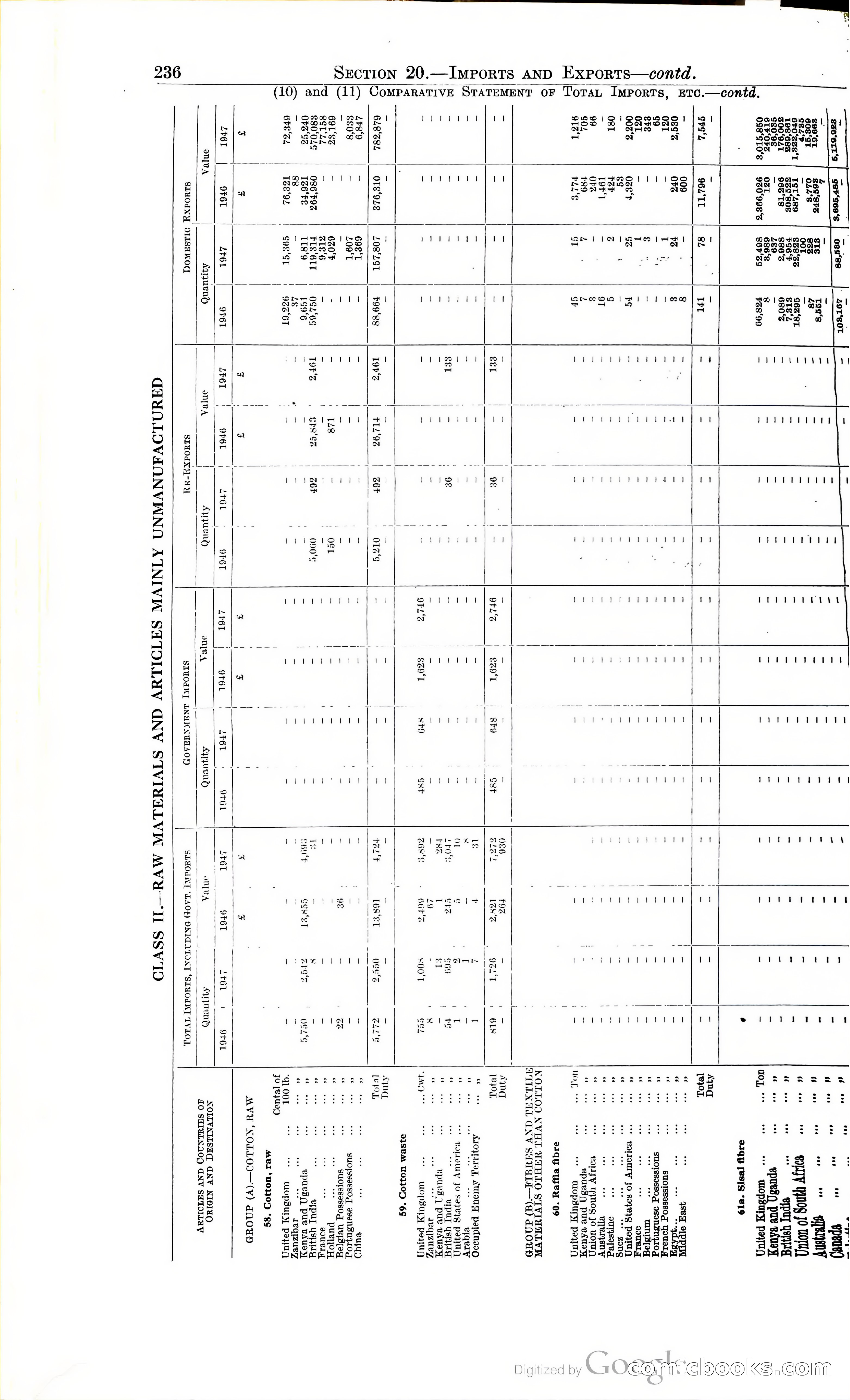 Tanganyika Territory Blue Book for the year ended 31st December 1947 — page 245 of 399