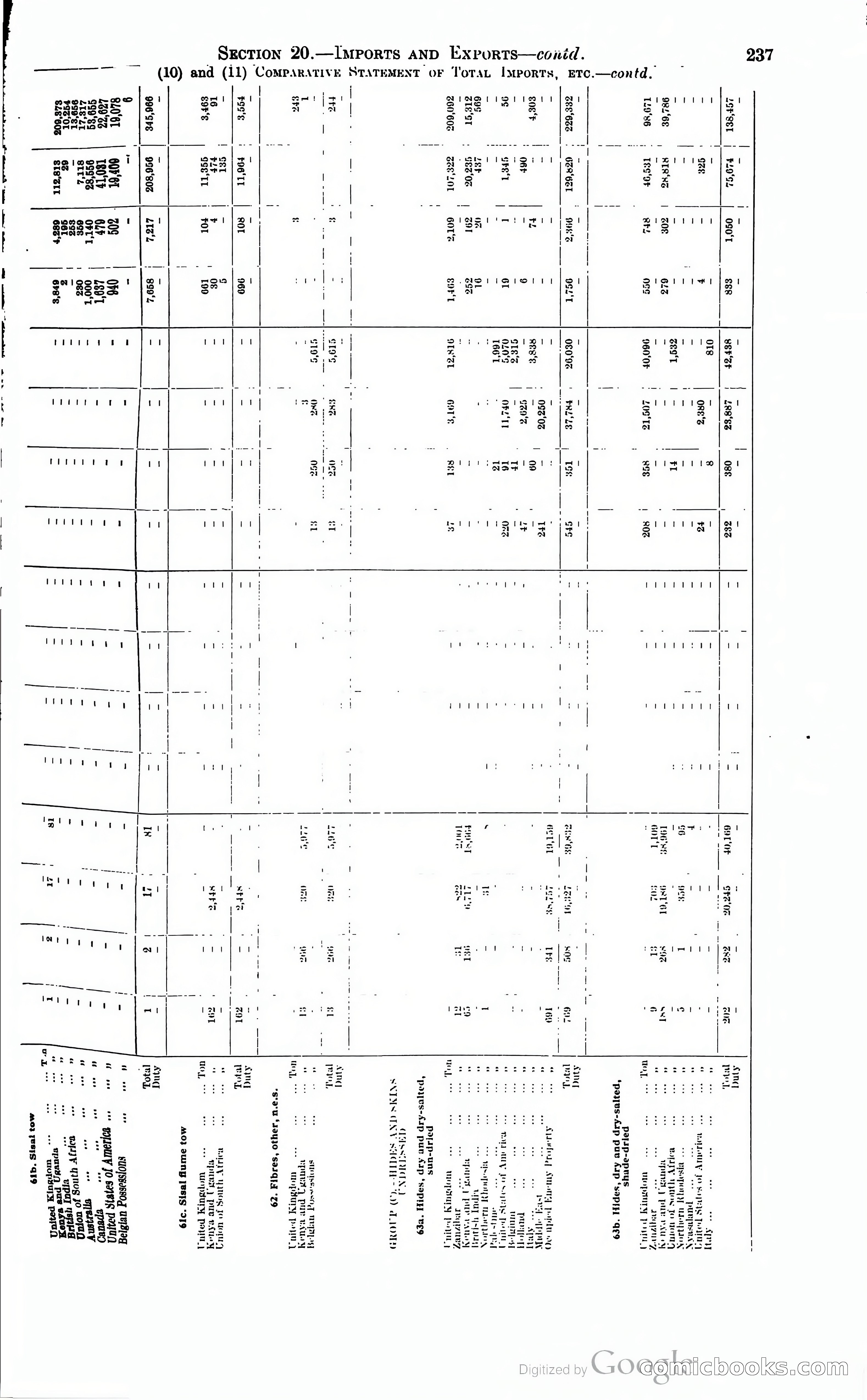 Tanganyika Territory Blue Book for the year ended 31st December 1947 — page 246 of 399