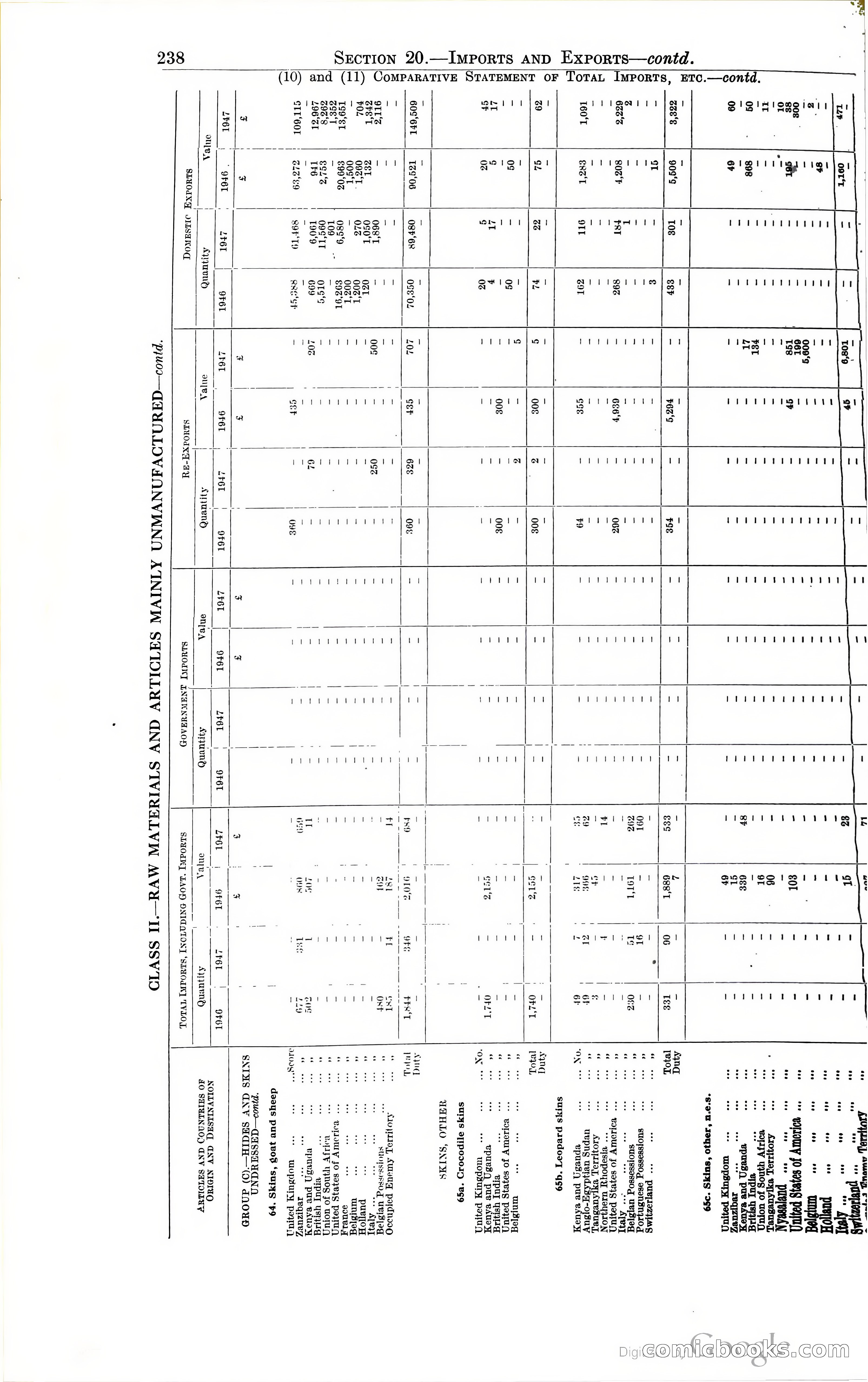 Tanganyika Territory Blue Book for the year ended 31st December 1947 — page 247 of 399