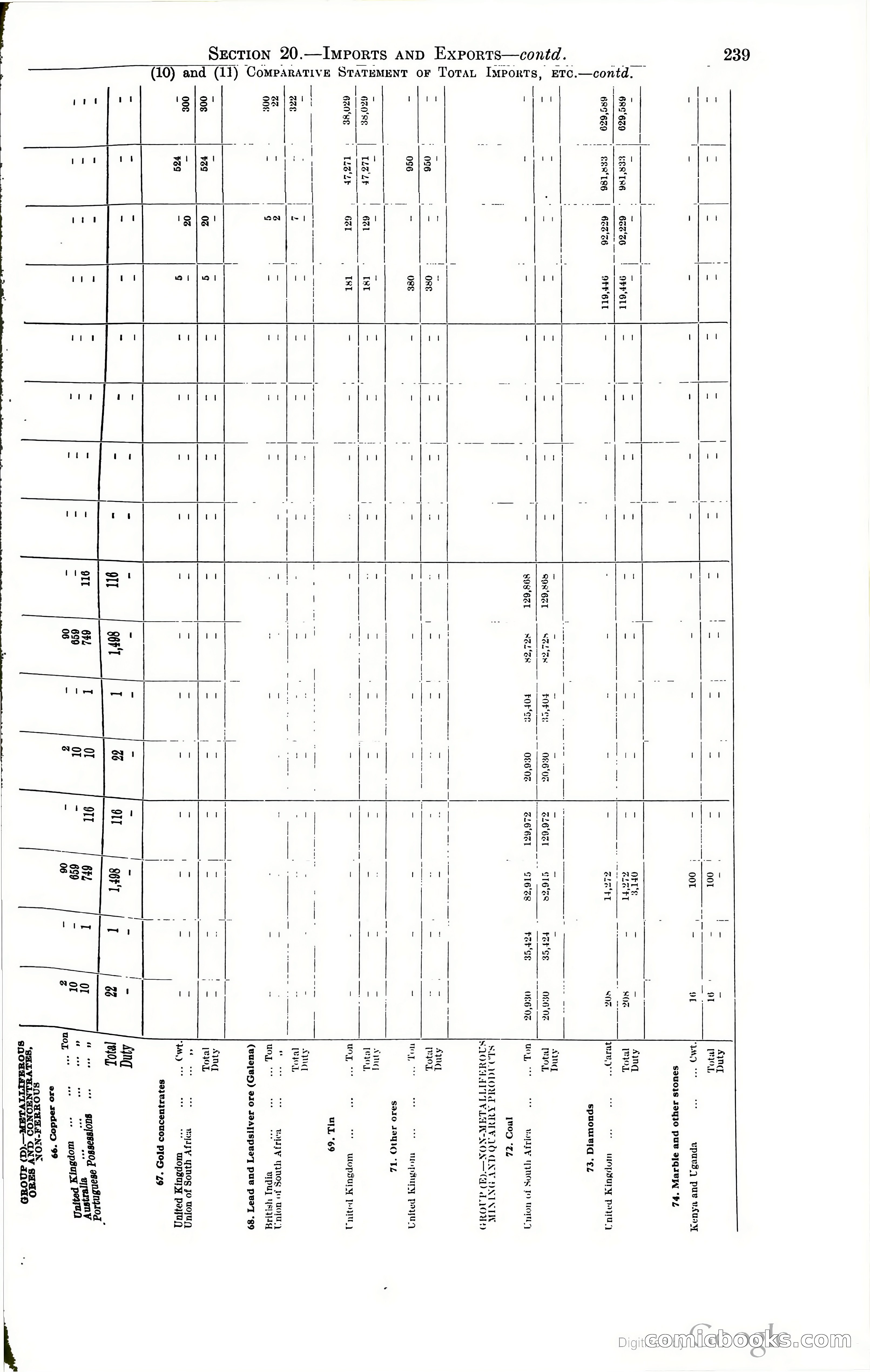 Tanganyika Territory Blue Book for the year ended 31st December 1947 — page 248 of 399