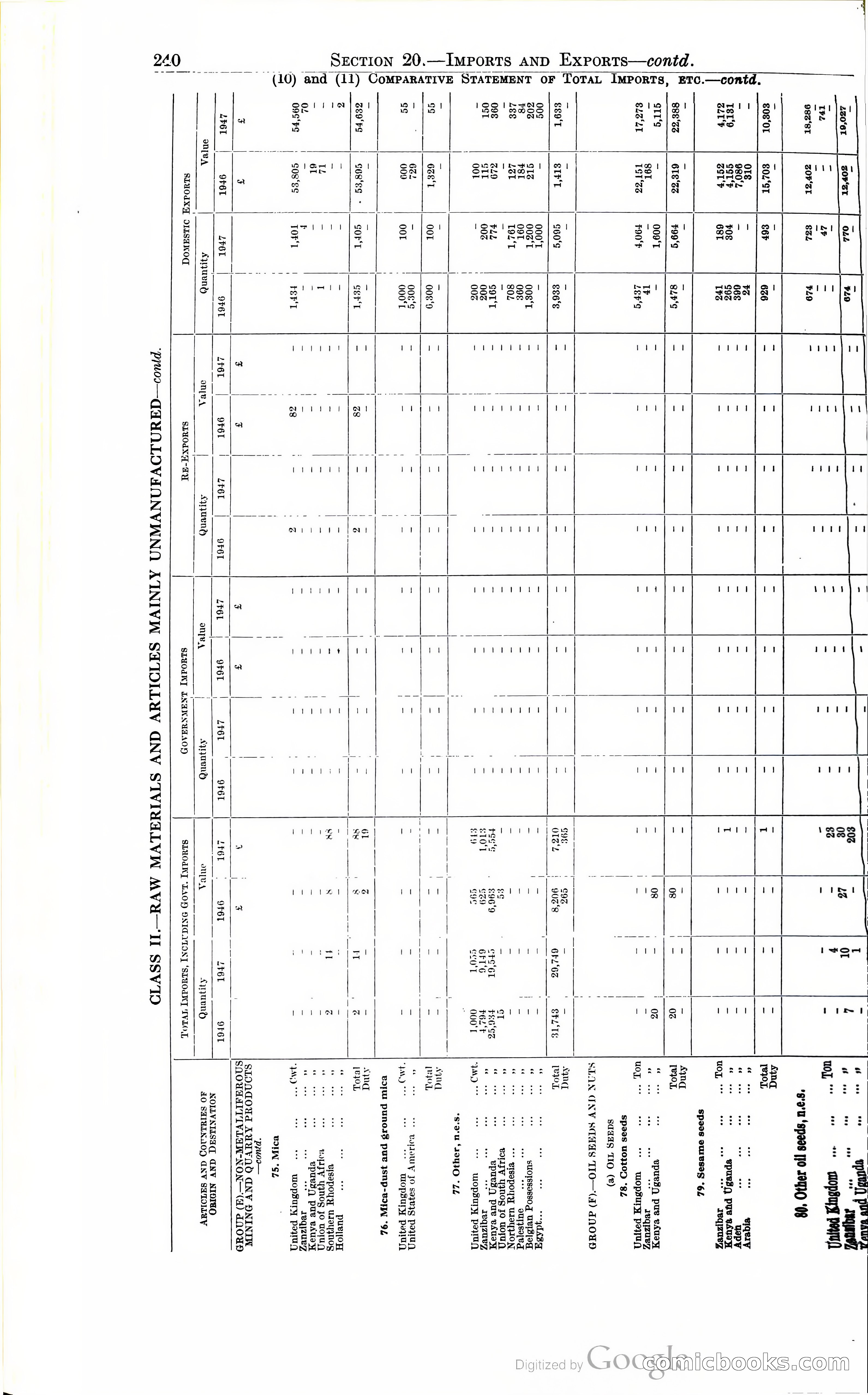 Tanganyika Territory Blue Book for the year ended 31st December 1947 — page 249 of 399
