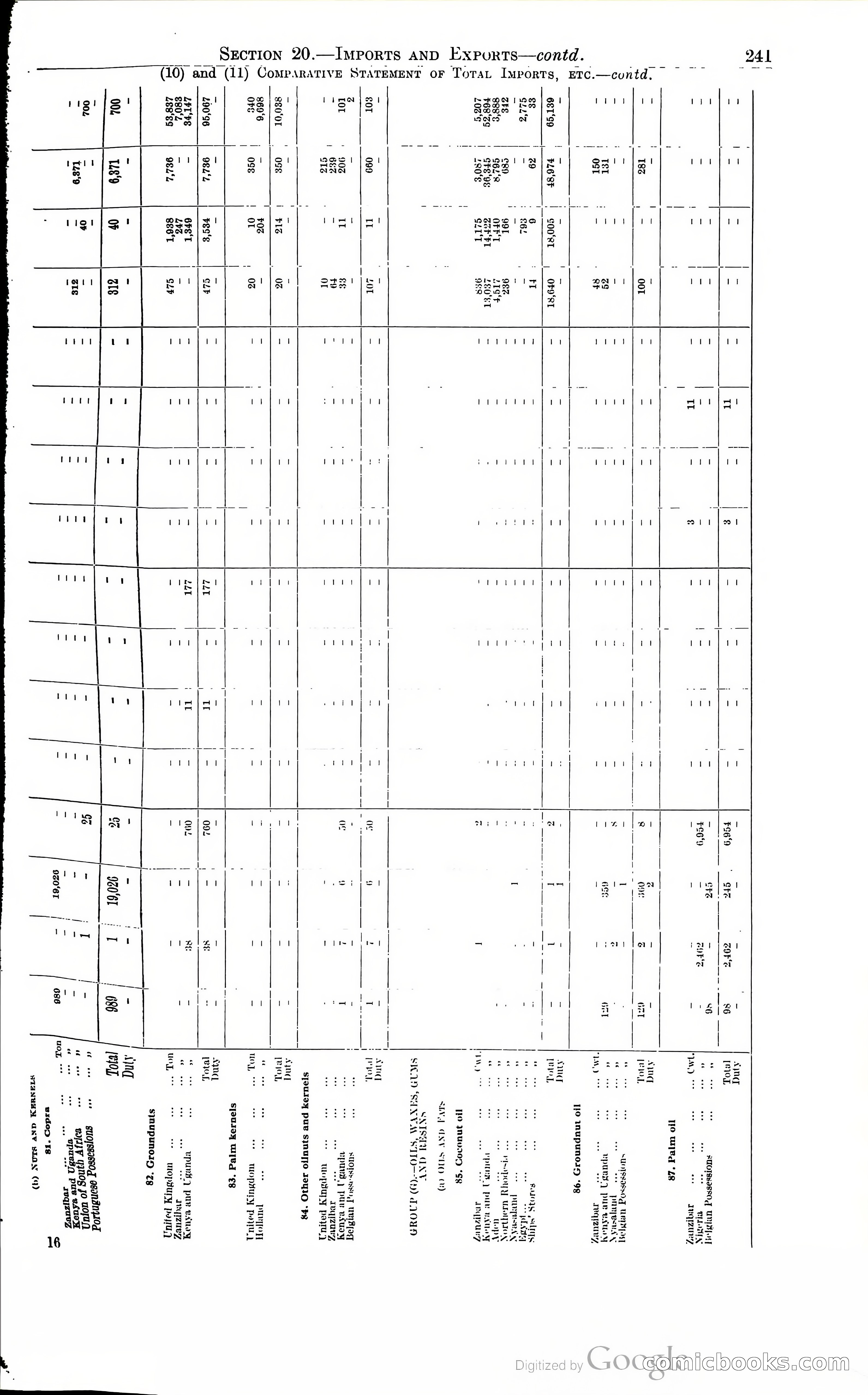 Tanganyika Territory Blue Book for the year ended 31st December 1947 — page 250 of 399
