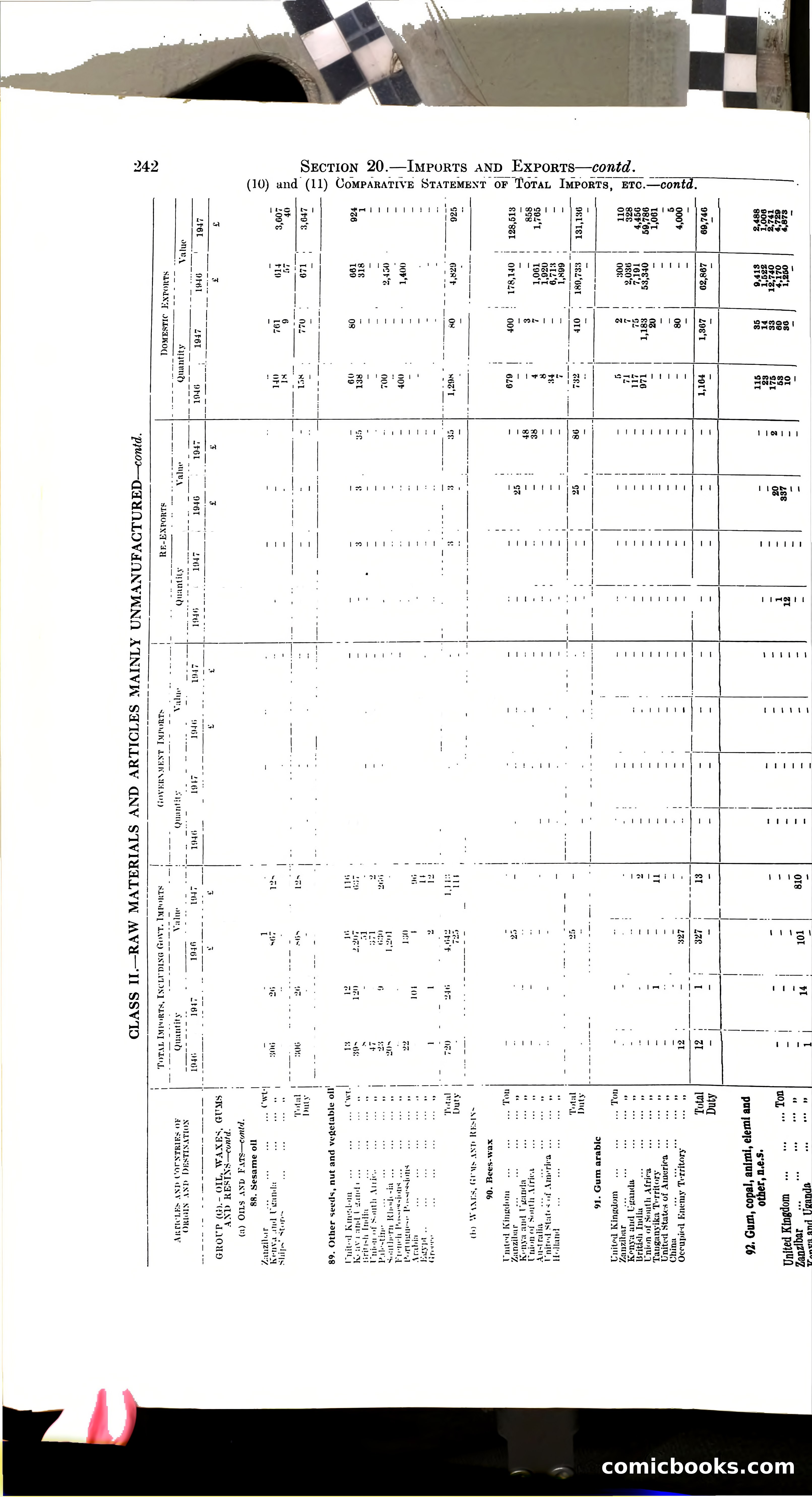 Tanganyika Territory Blue Book for the year ended 31st December 1947 — page 251 of 399