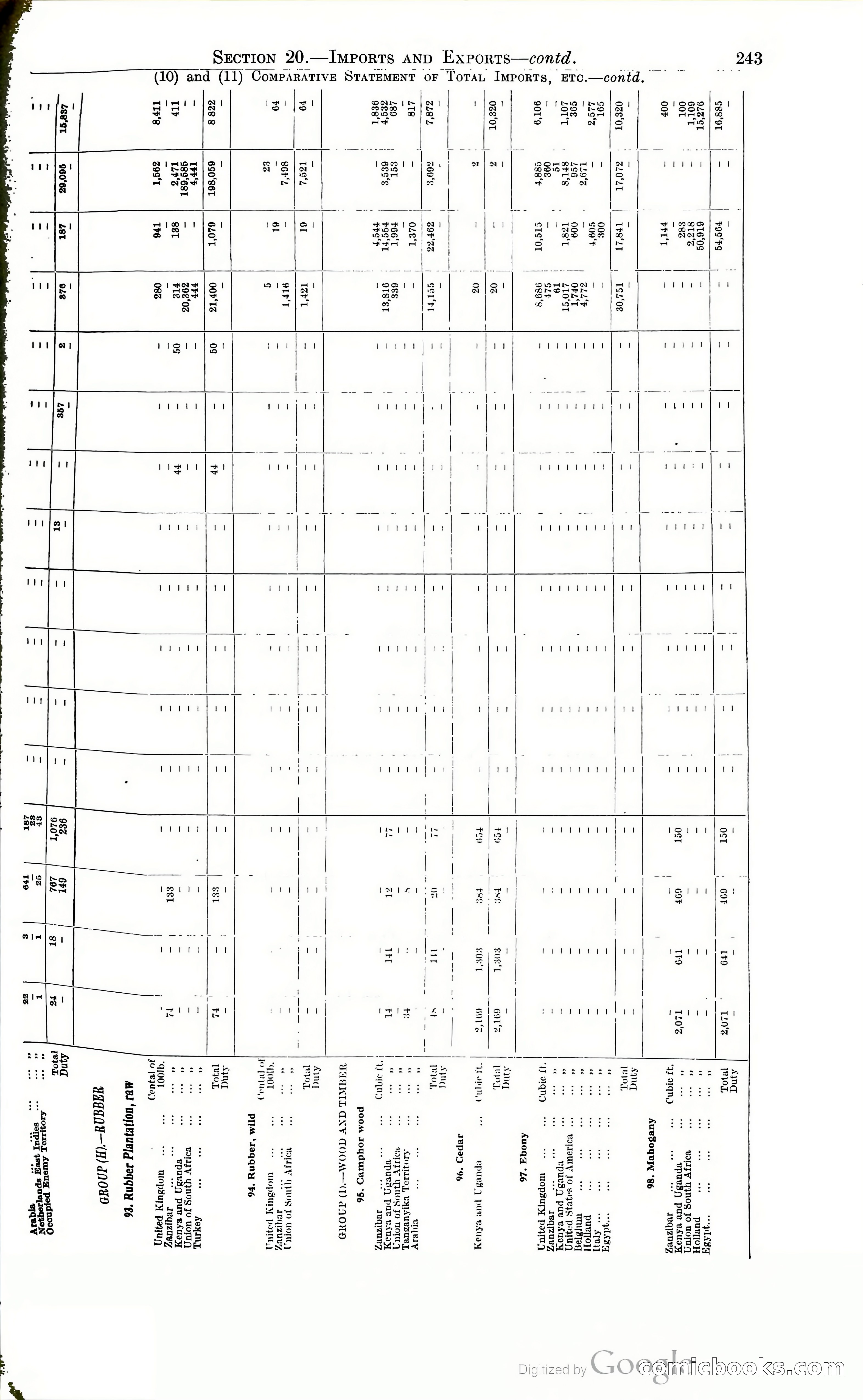 Tanganyika Territory Blue Book for the year ended 31st December 1947 — page 252 of 399