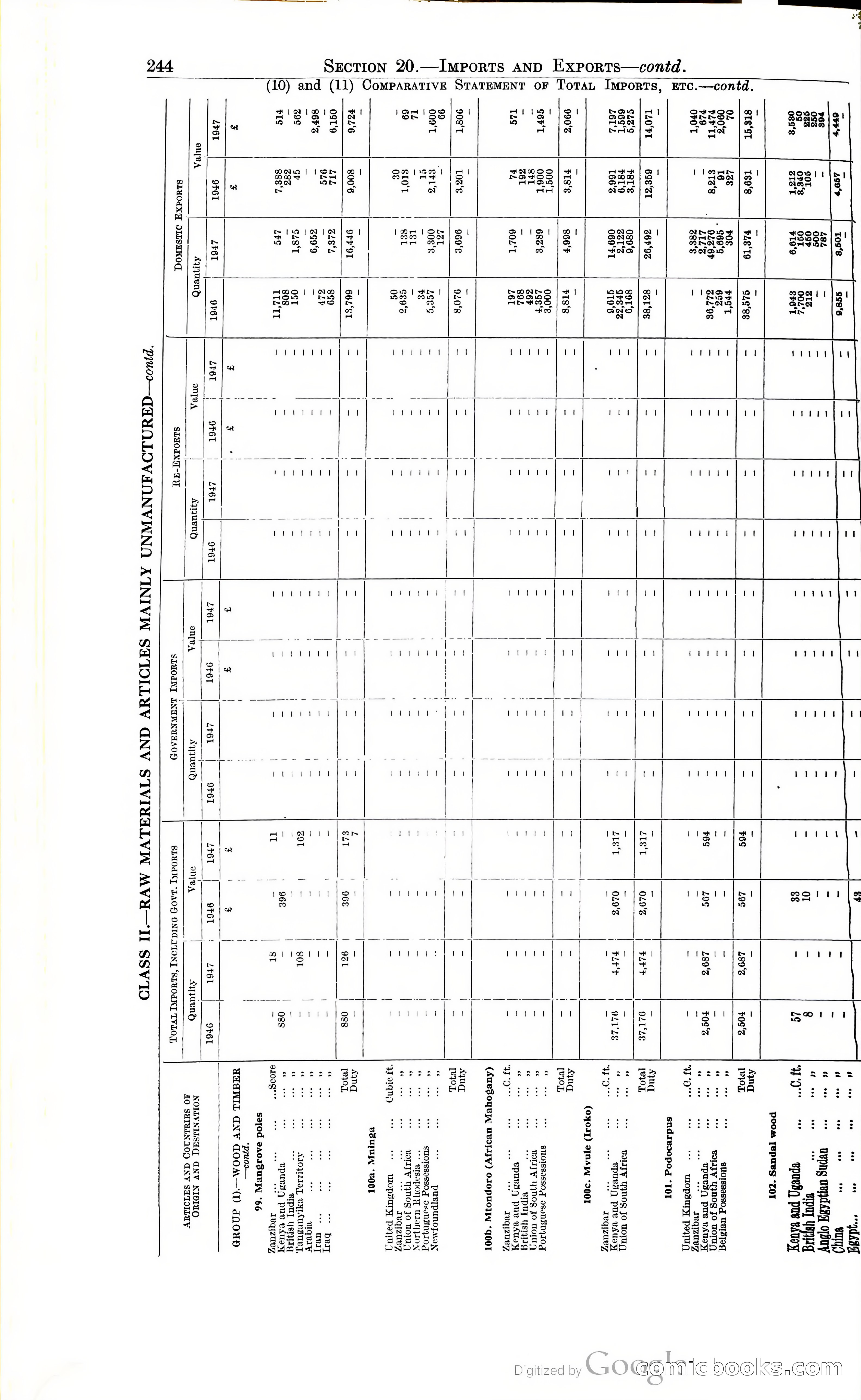 Tanganyika Territory Blue Book for the year ended 31st December 1947 — page 253 of 399