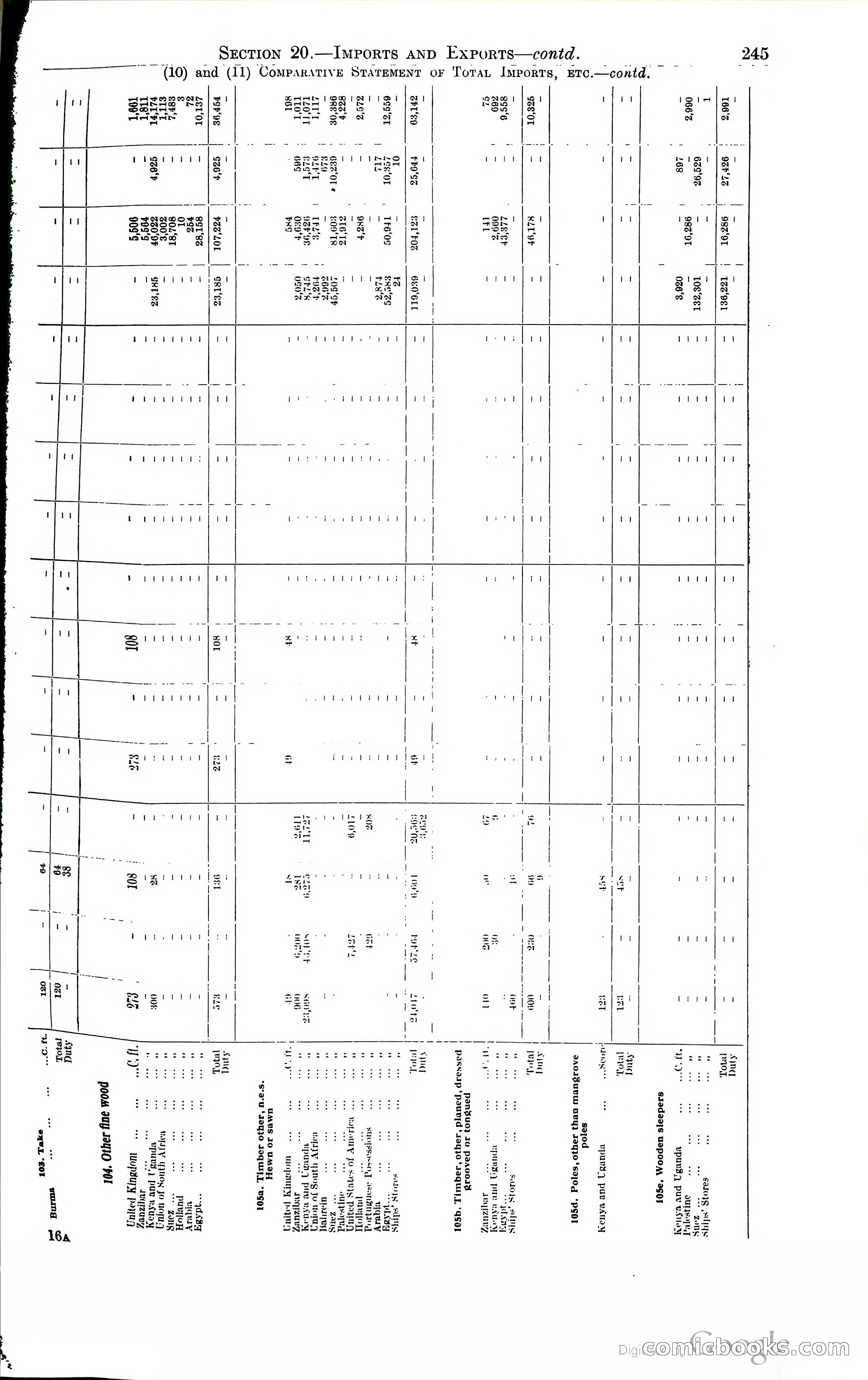 Tanganyika Territory Blue Book for the year ended 31st December 1947 — page 254 of 399