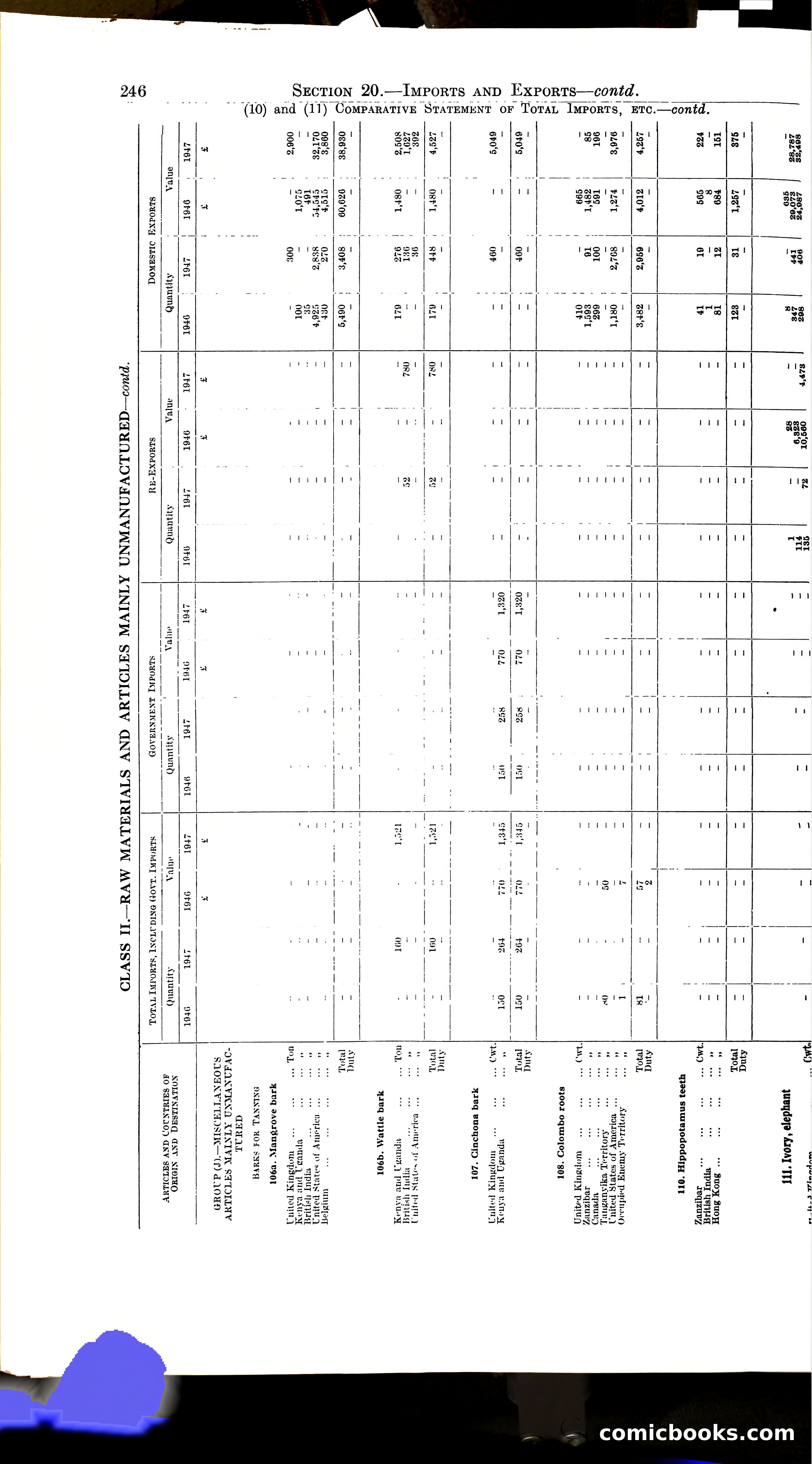 Tanganyika Territory Blue Book for the year ended 31st December 1947 — page 255 of 399